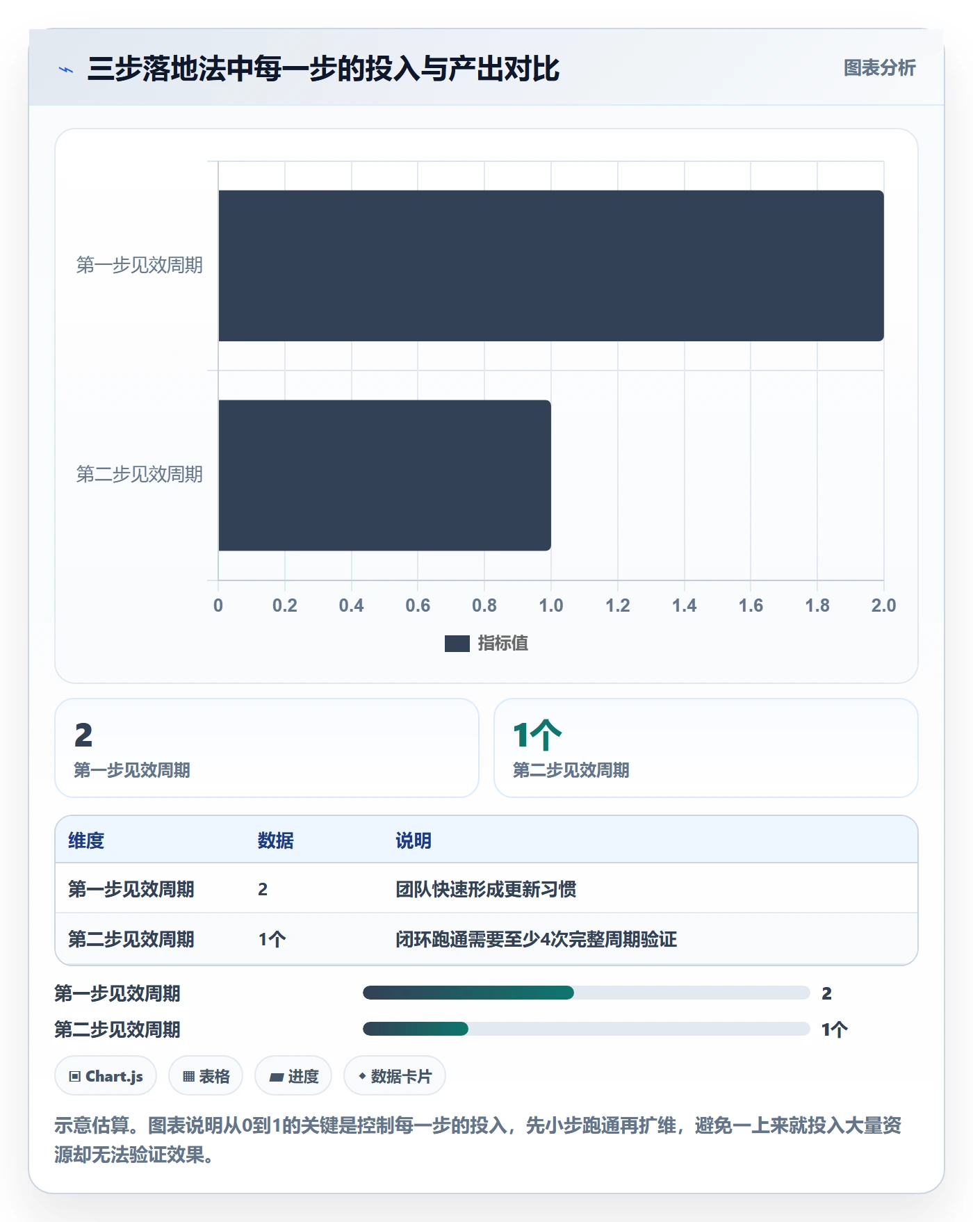 进度更新怎么做？企业管理者制度设计：进度管理从0到1