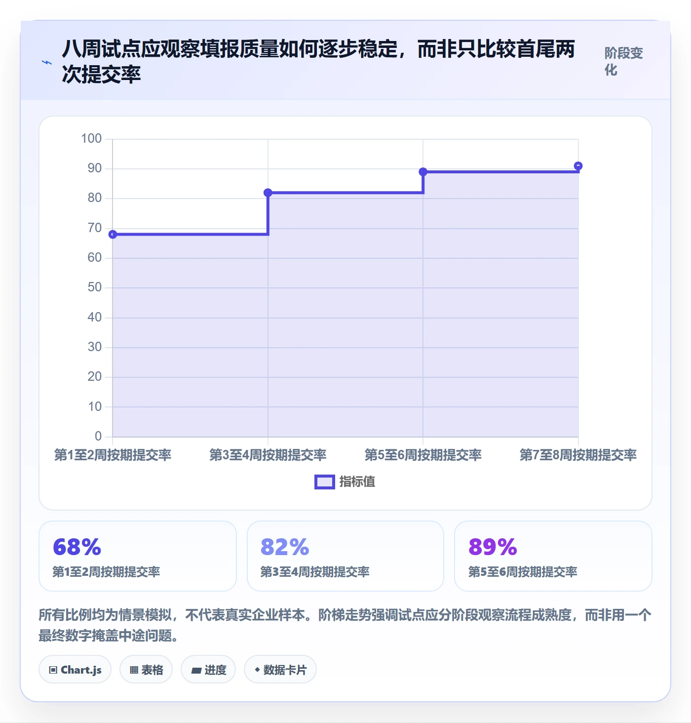 填报工时落地方案：跨部门团队开展工时管理的最佳实践案例解析