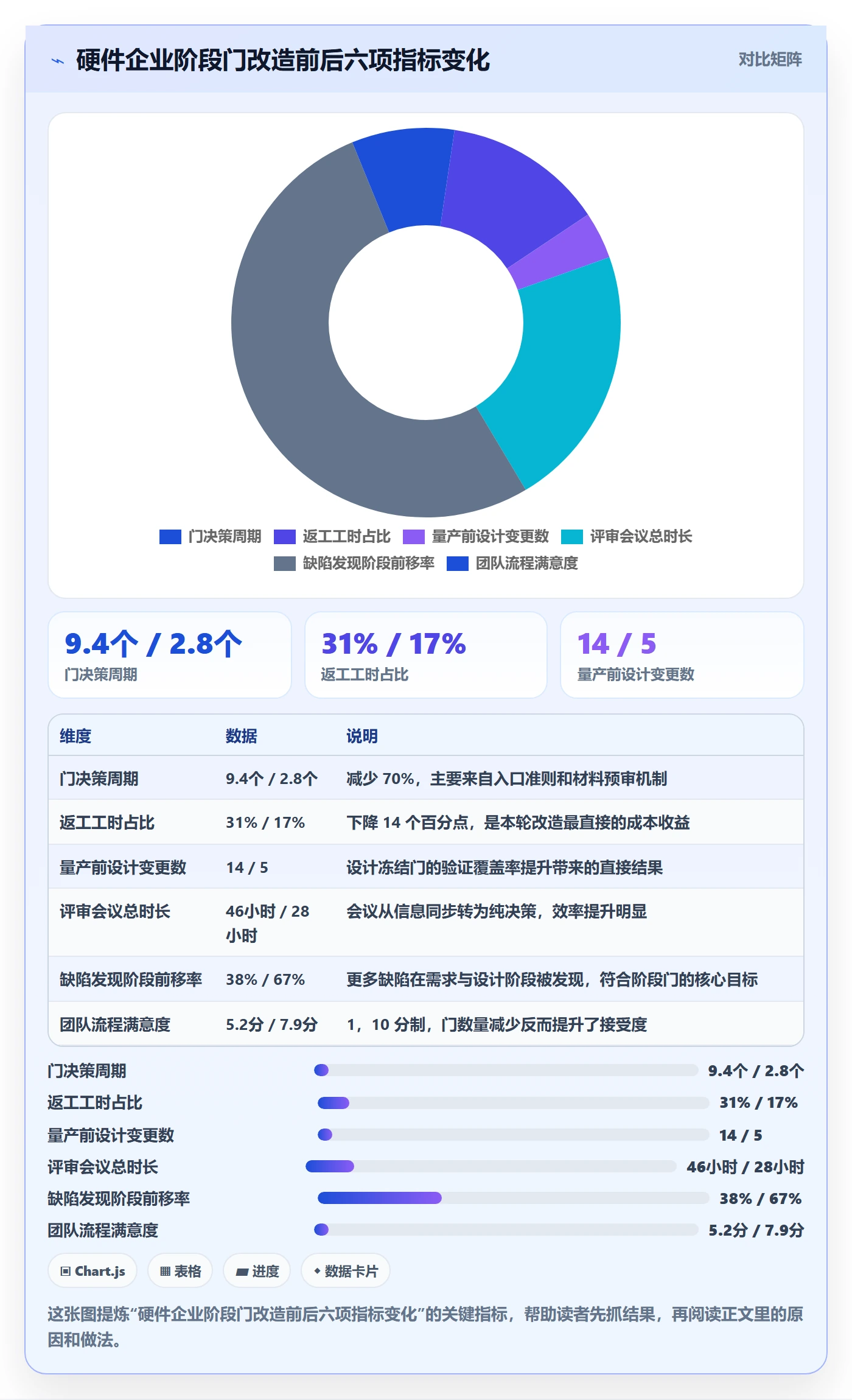 阶段门实操方法:项目经理提升项目阶段效率的效率提升方法与模板