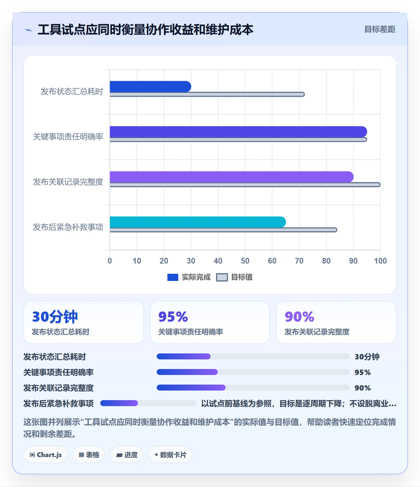 发布管理发布教程：项目经理落地方案，避坑指南