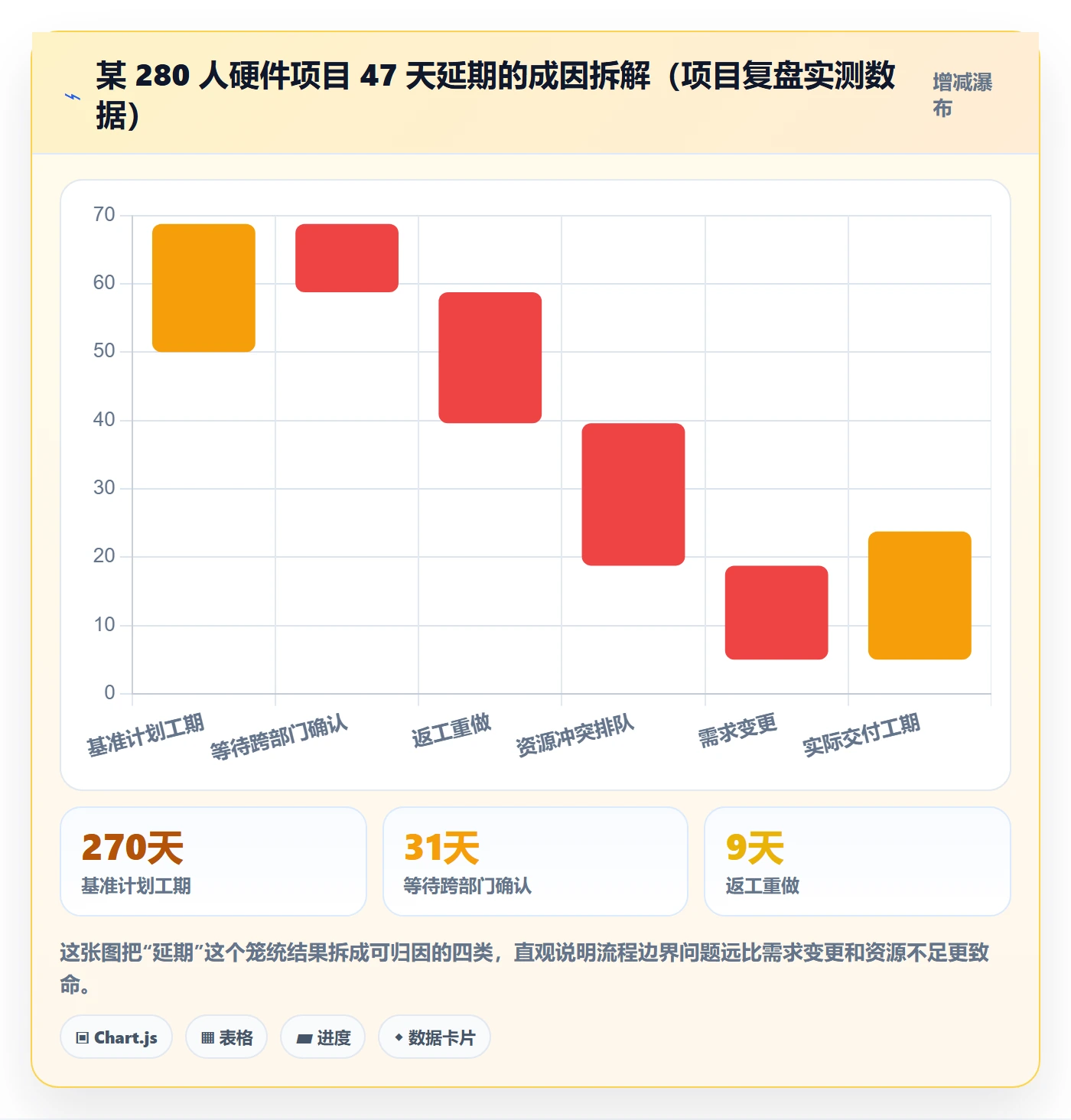 阶段状态最佳实践：跨部门团队项目阶段流程优化，常见问题