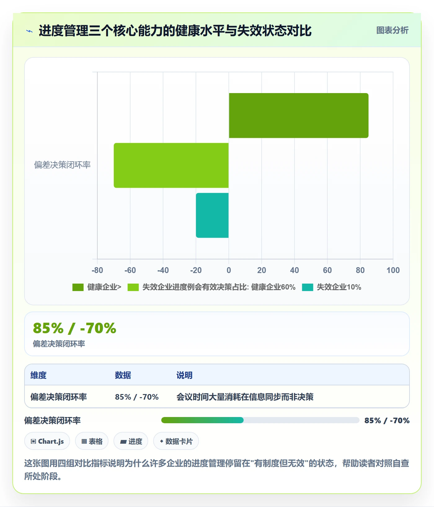 项目进度流程与规范：企业管理者进度管理实操方法关键指标