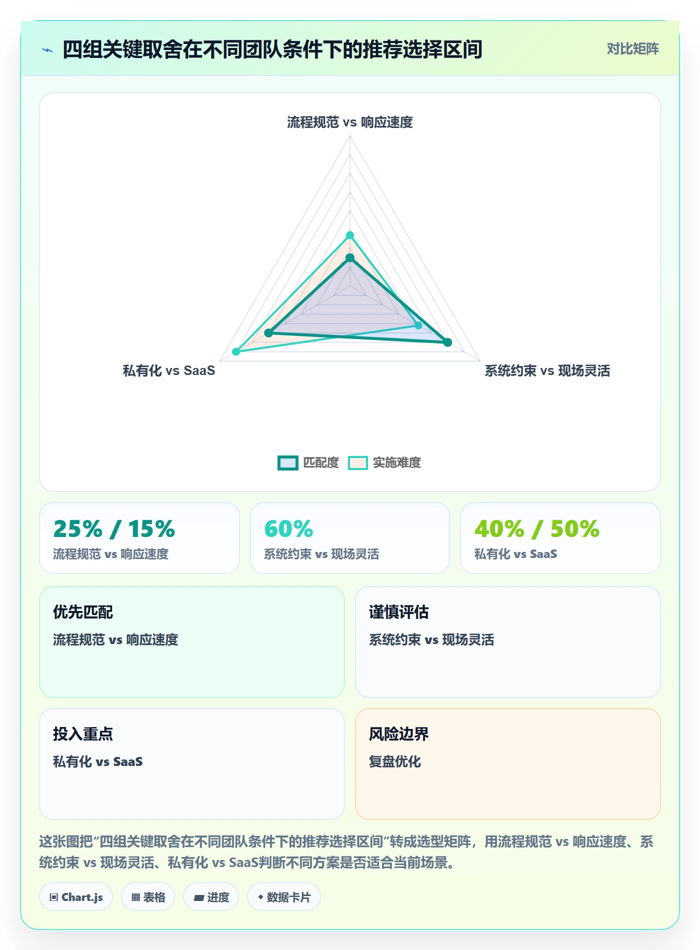任务分派协办教程:实施团队流程优化,避坑指南