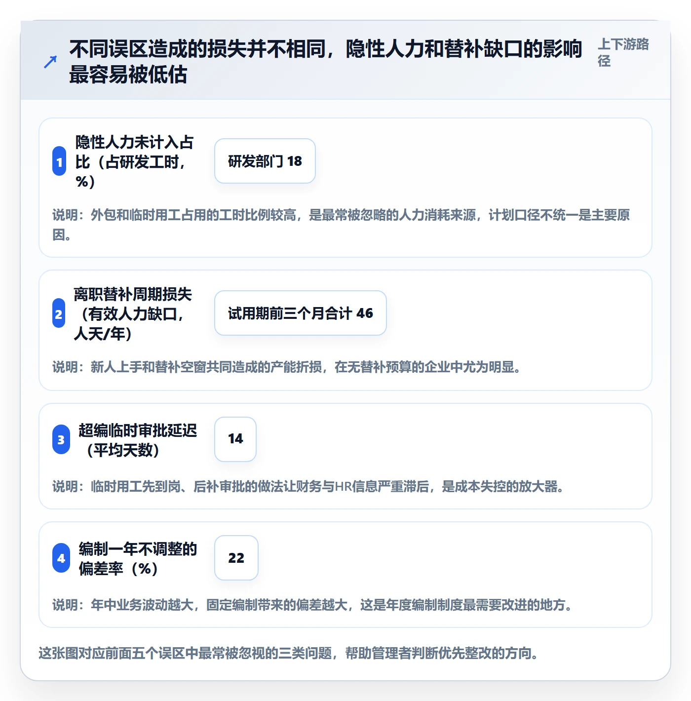 人力资源计划人员投入教程:企业管理者制度设计,避坑指南