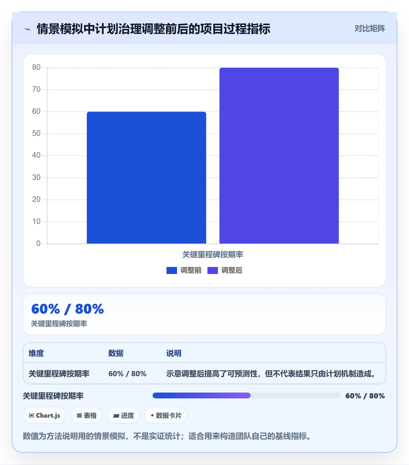 计划时间管理方法大全:项目负责人甘特图落地方案落地清单