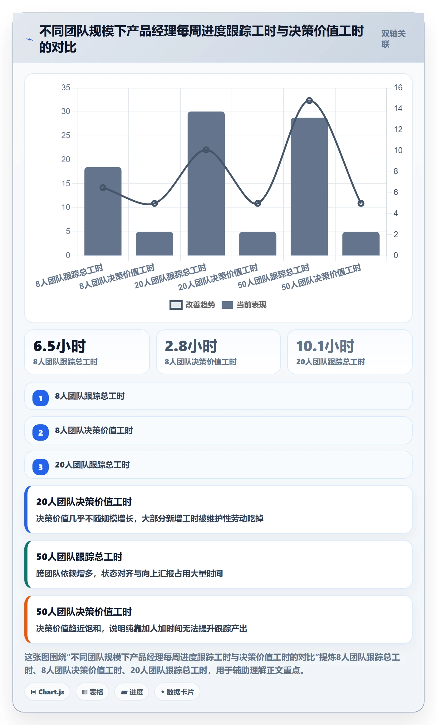动态实操方法：产品经理提升进度跟踪效率的效率提升方法与模板