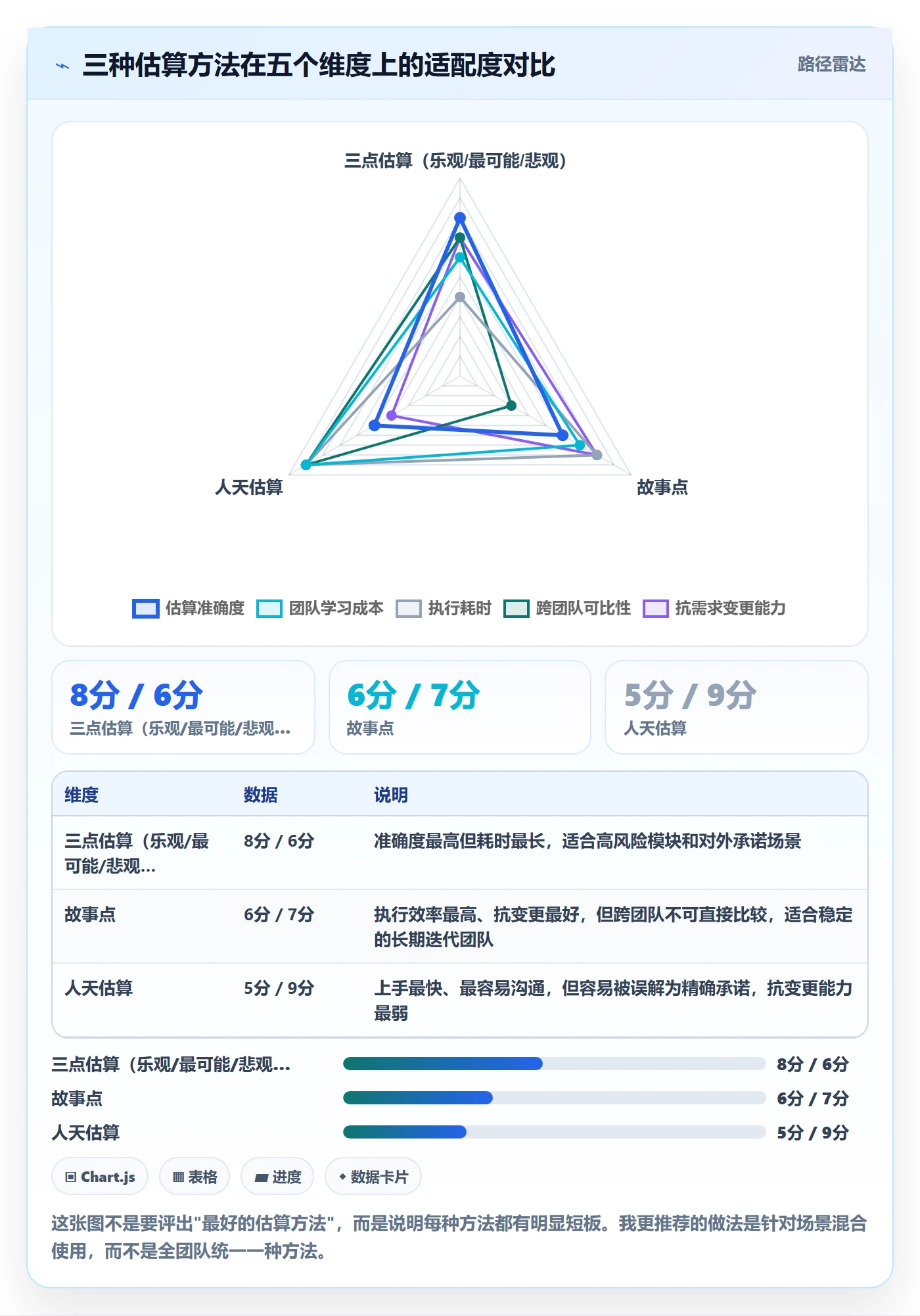 项目规划如何做好项目计划?研发团队实操方法与操作步骤