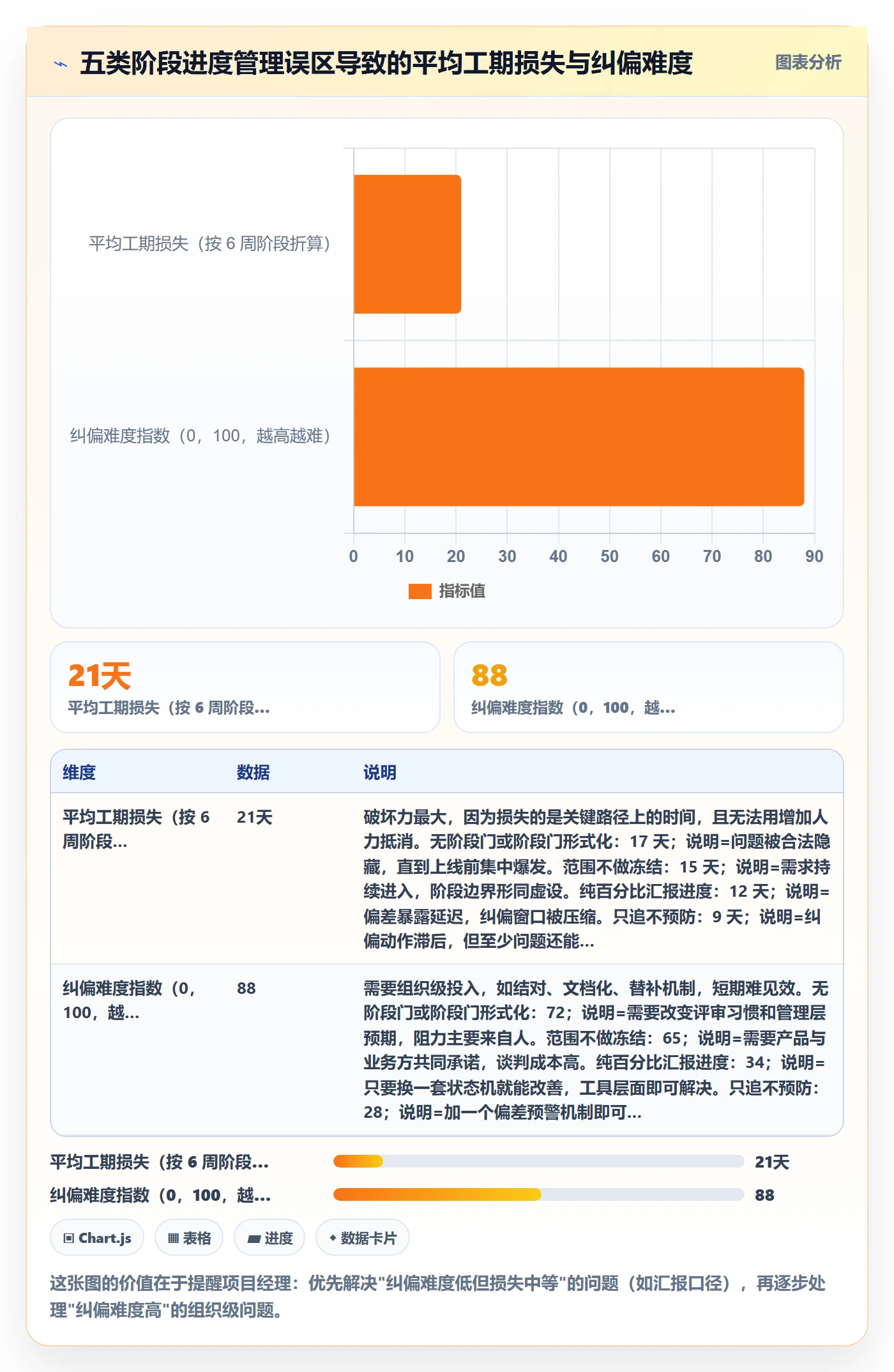 进度管理如何做好阶段进度？项目经理入门指南与操作步骤