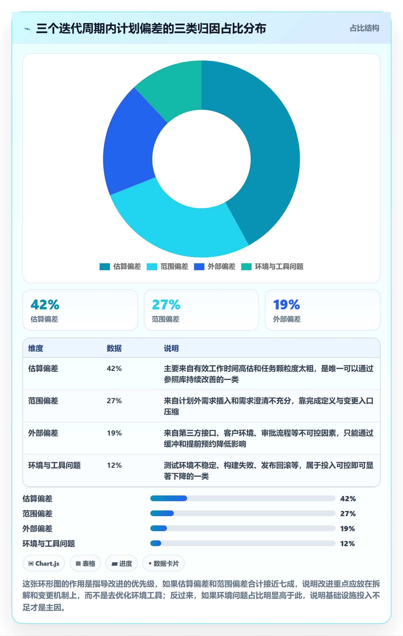 工作计划管理方法大全:研发团队项目规划落地方案落地清单