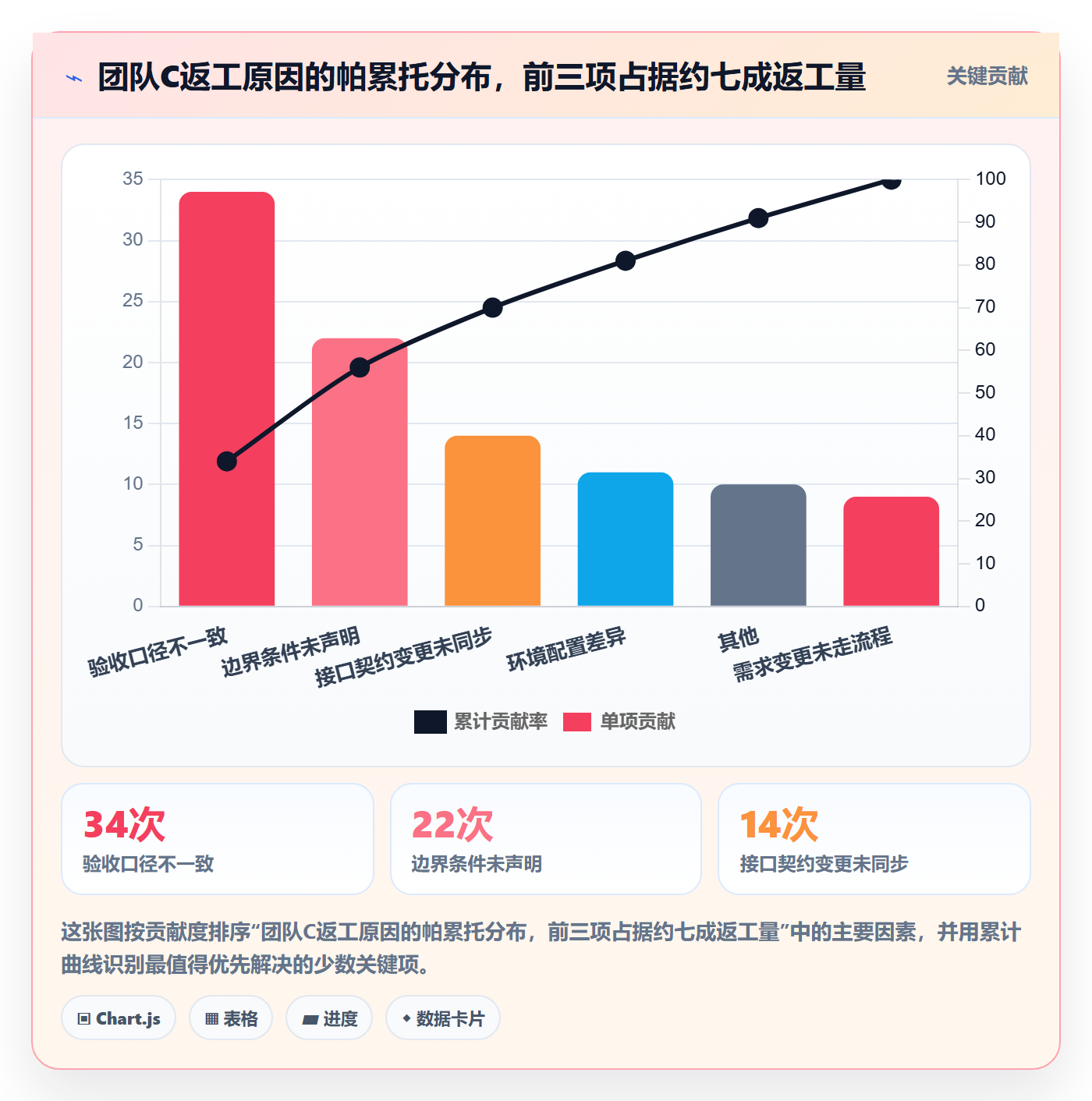 返工怎么做?项目负责人入门指南:任务验收从0到1