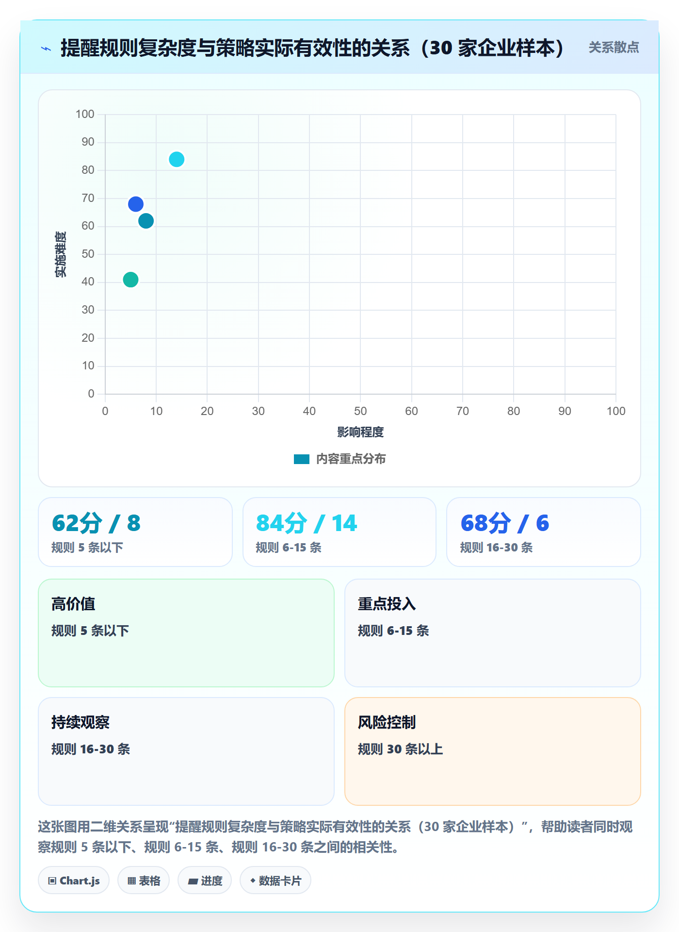 消息通知最佳实践:管理层任务提醒最佳实践,常见问题