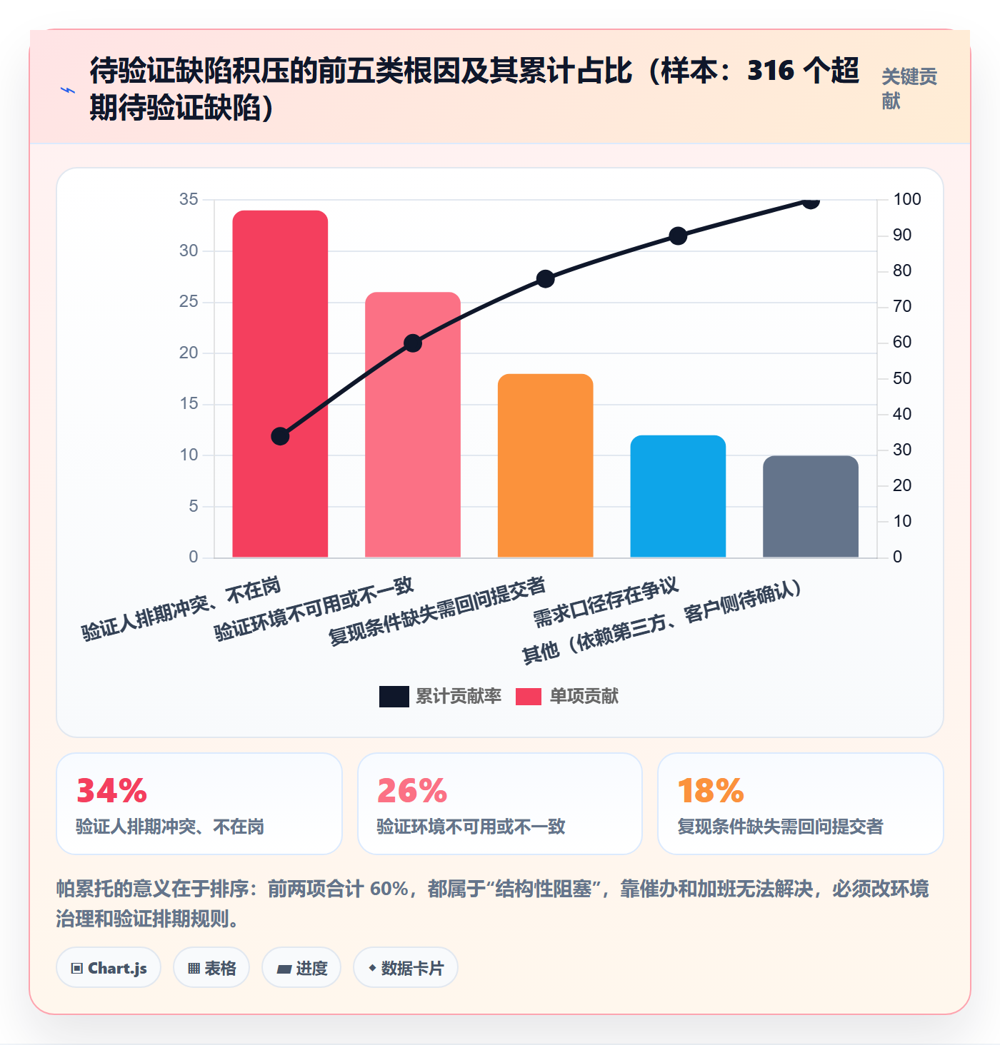 Bug / 缺陷如何做好验证?项目负责人流程优化与操作步骤
