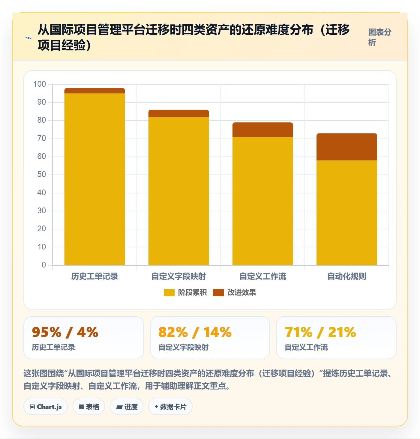开始怎么做?企业管理者效率提升:任务执行从0到1