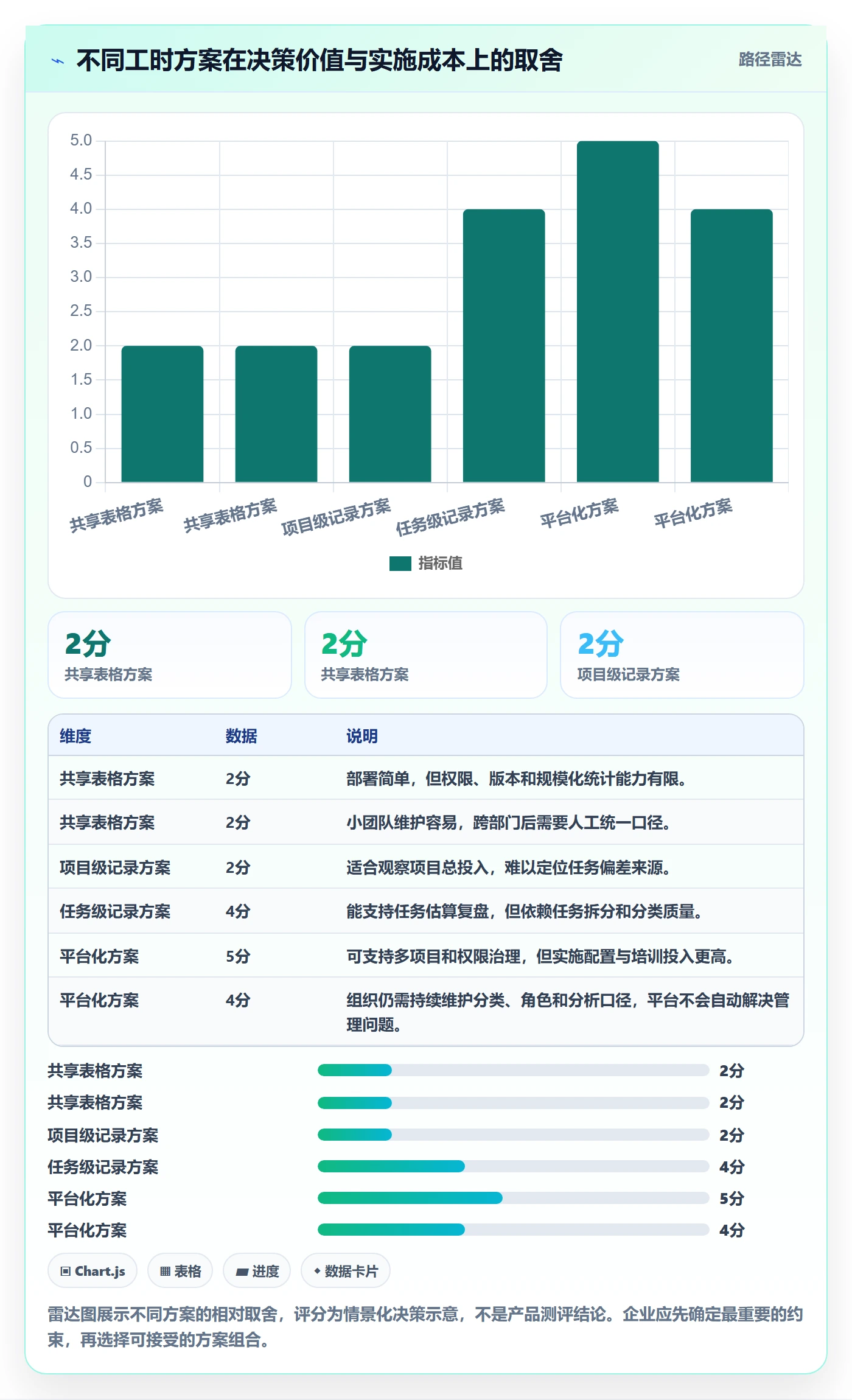 日报工时落地方案:企业管理者开展工时表的入门指南案例解析