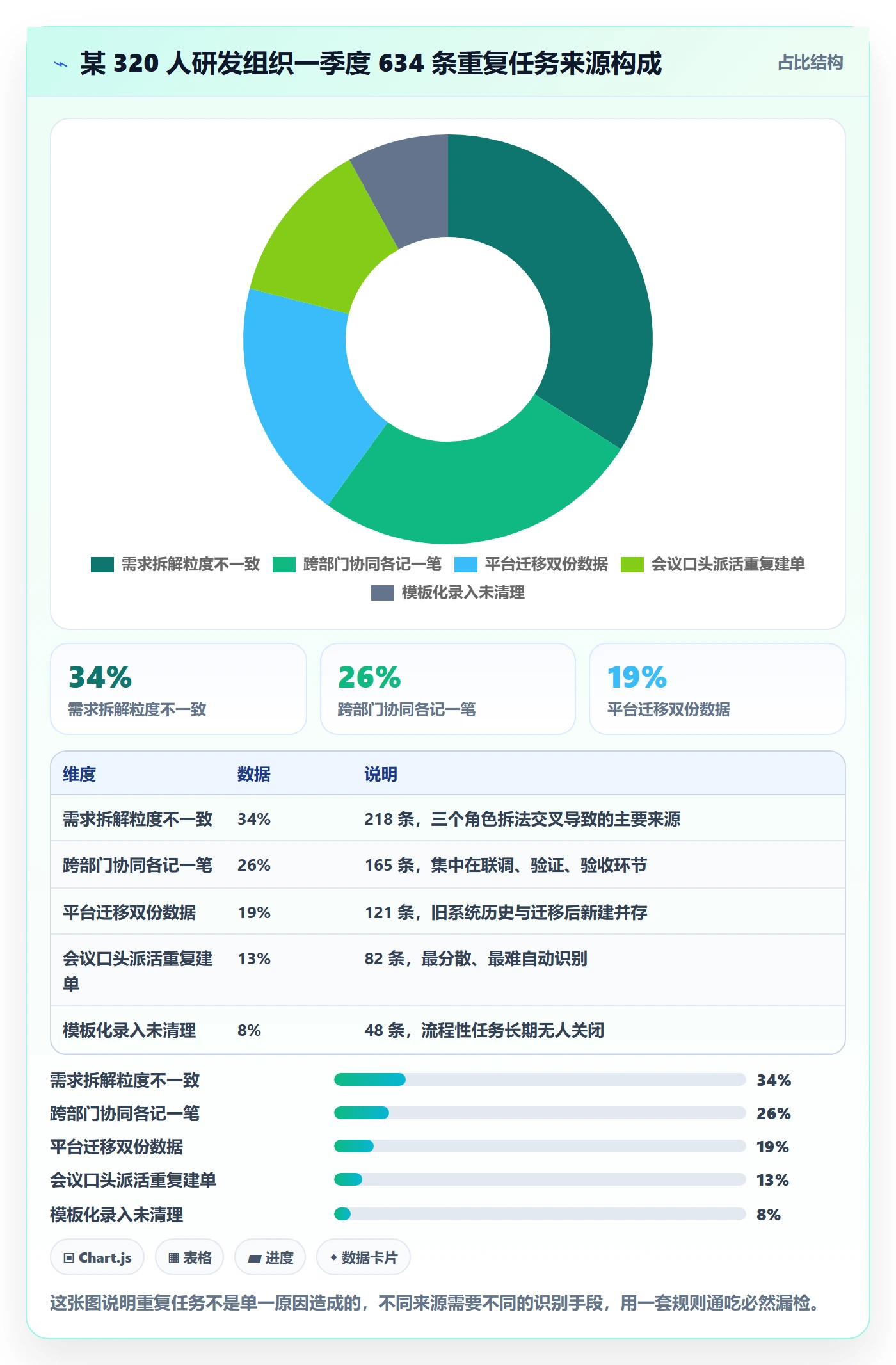 任务管理任务合并全流程:PMO效率提升与一文讲清