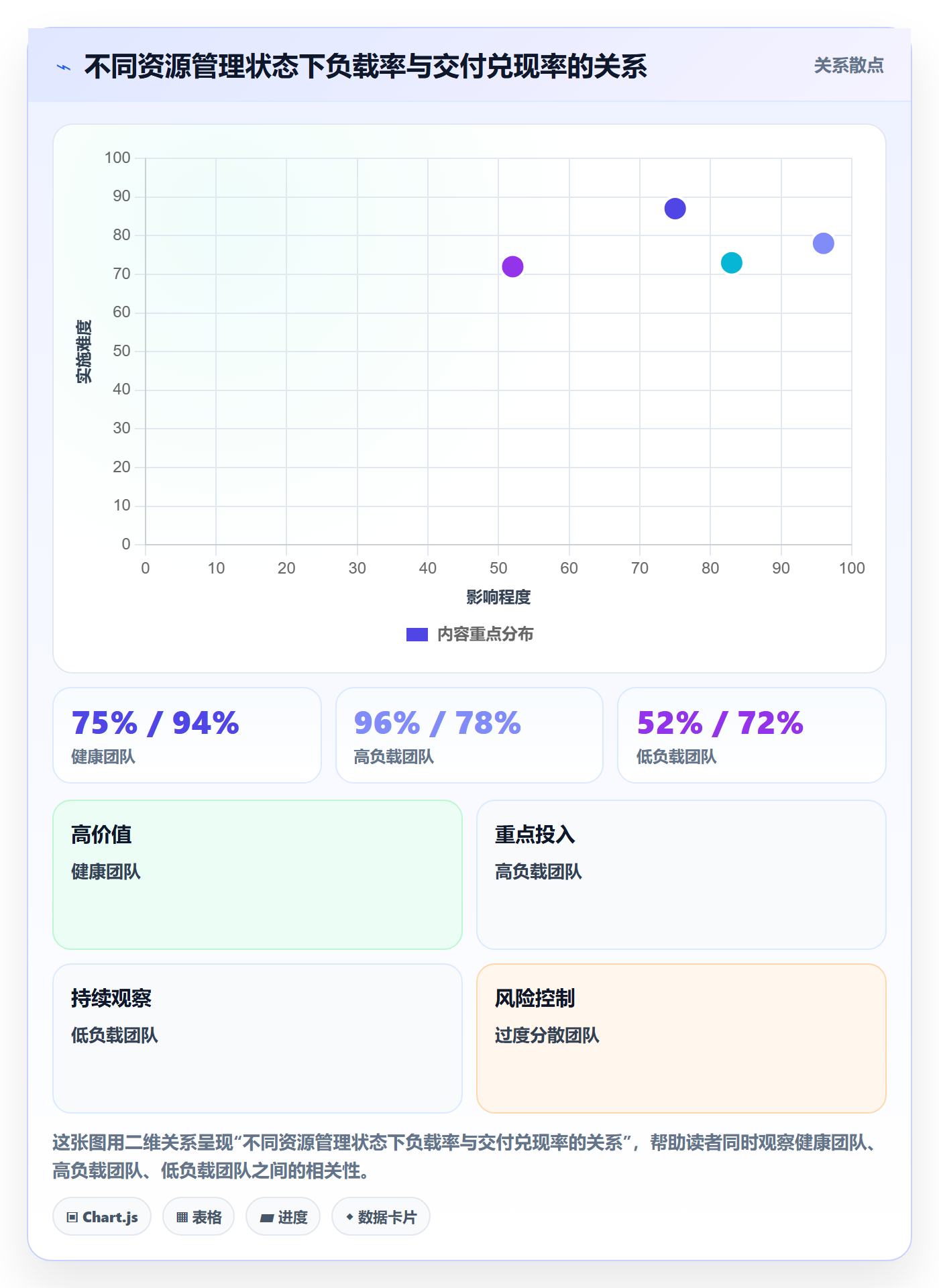 可用工时管理指南：管理层如何做好人力资源计划，协同管理全流程