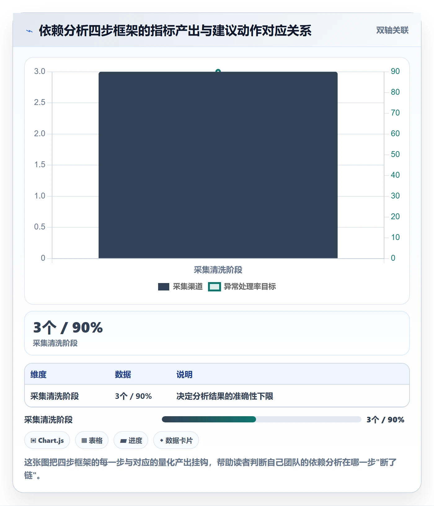 SS落地方案:项目负责人开展任务依赖的数据分析案例解析