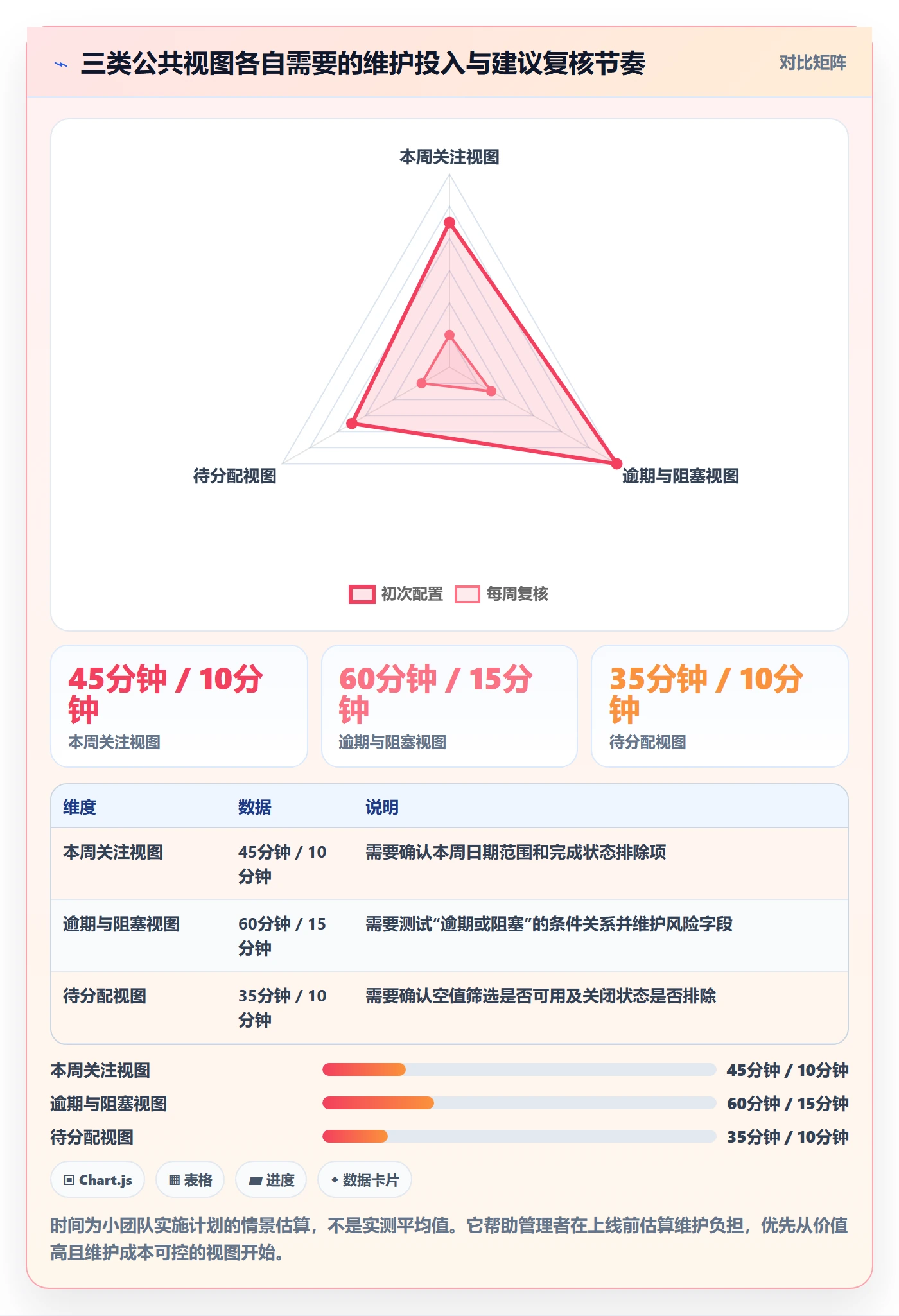 筛选实操方法:企业管理者提升列表视图效率的落地方案方法与模板