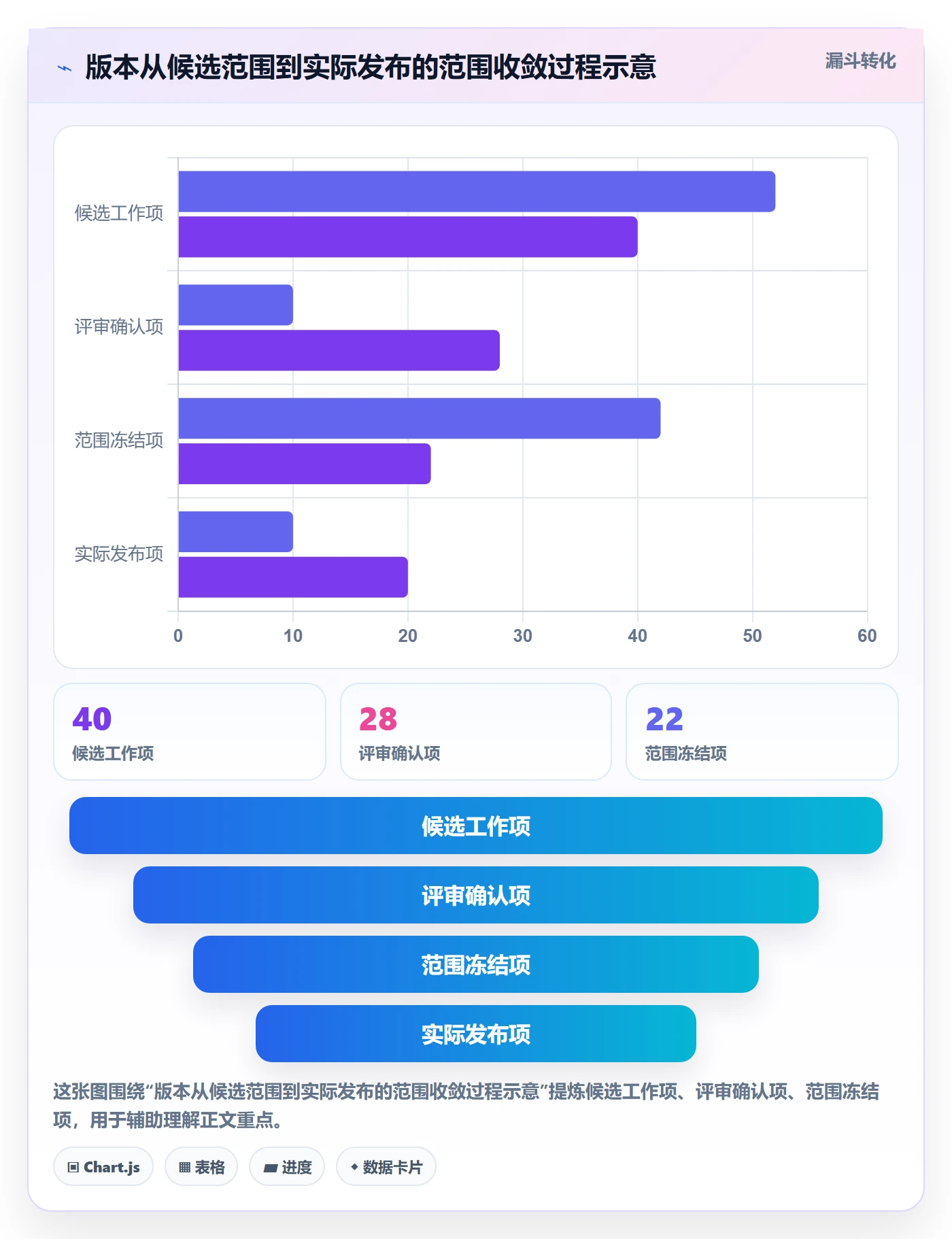 版本状态管理指南：项目负责人如何做好版本管理，入门指南全流程