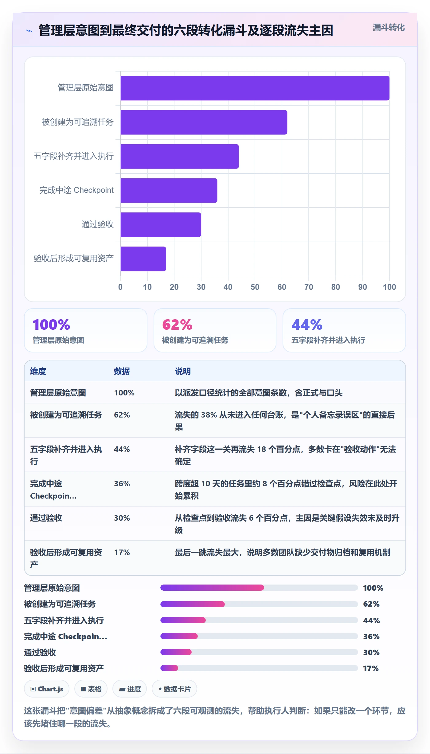执行人最佳实践:管理层任务管理风险控制,常见问题