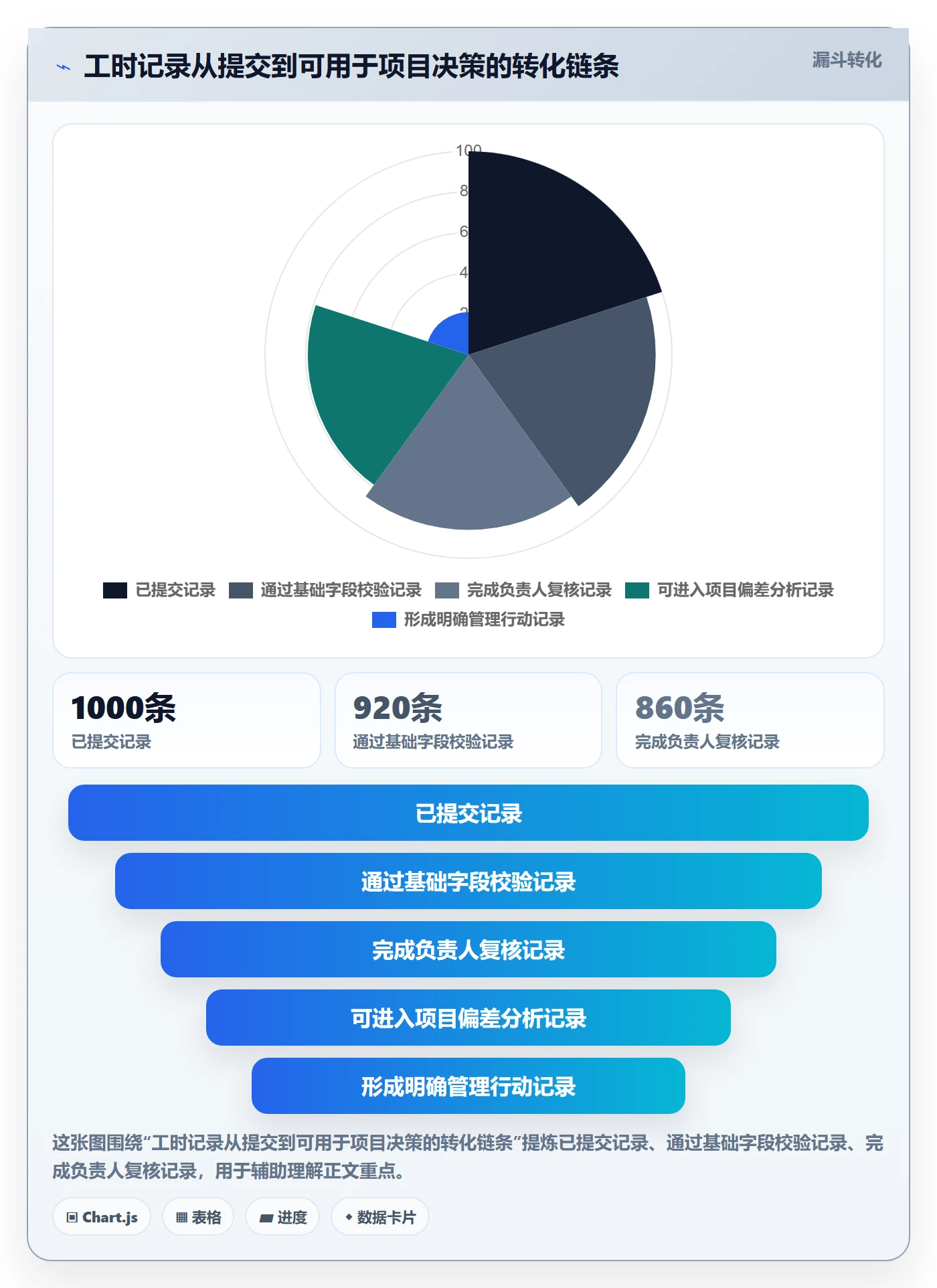 工时审核落地方案:PMO开展工时管理的落地方案案例解析