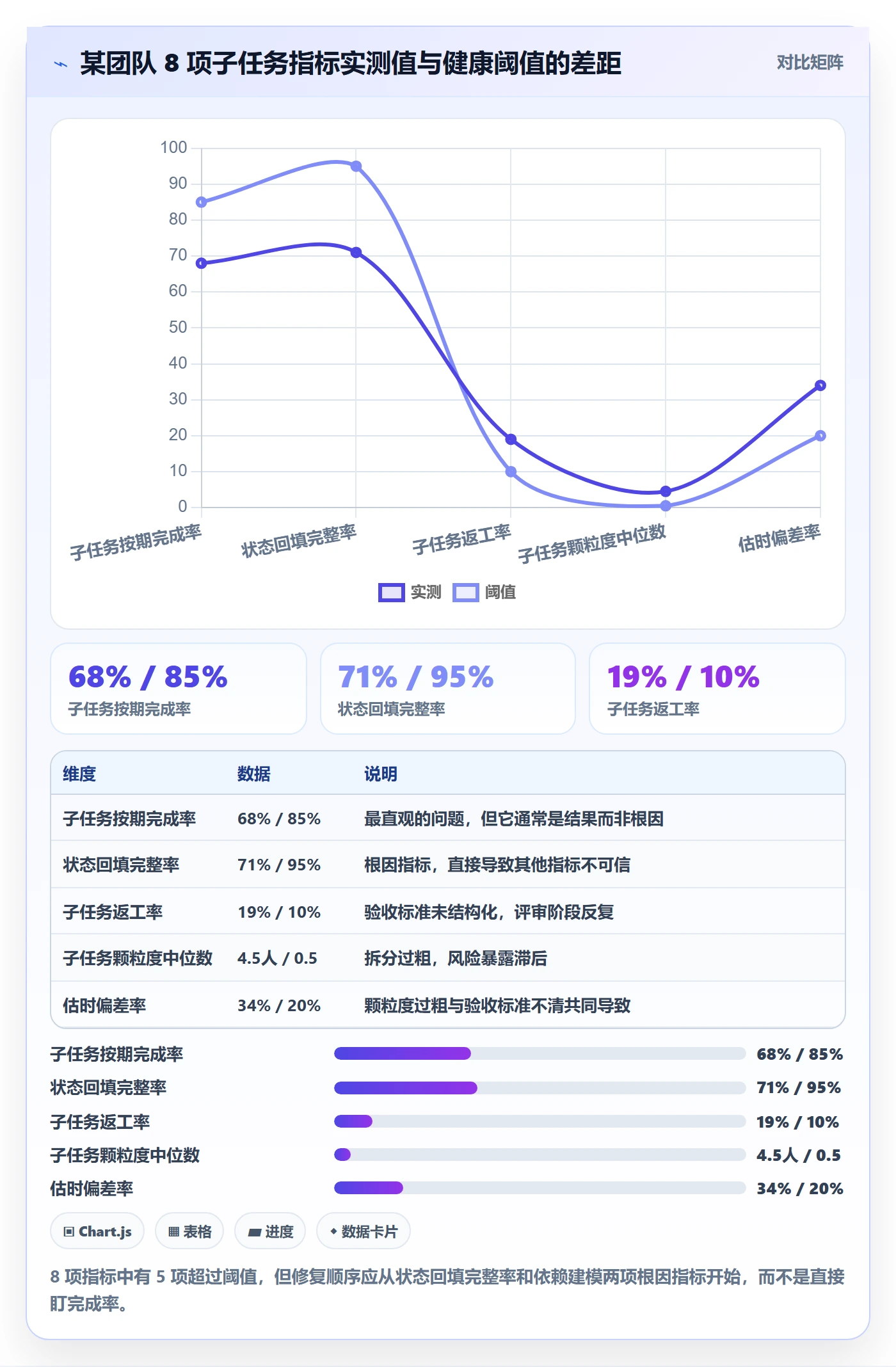 任务管理子任务全流程:项目经理数据分析与一文讲清