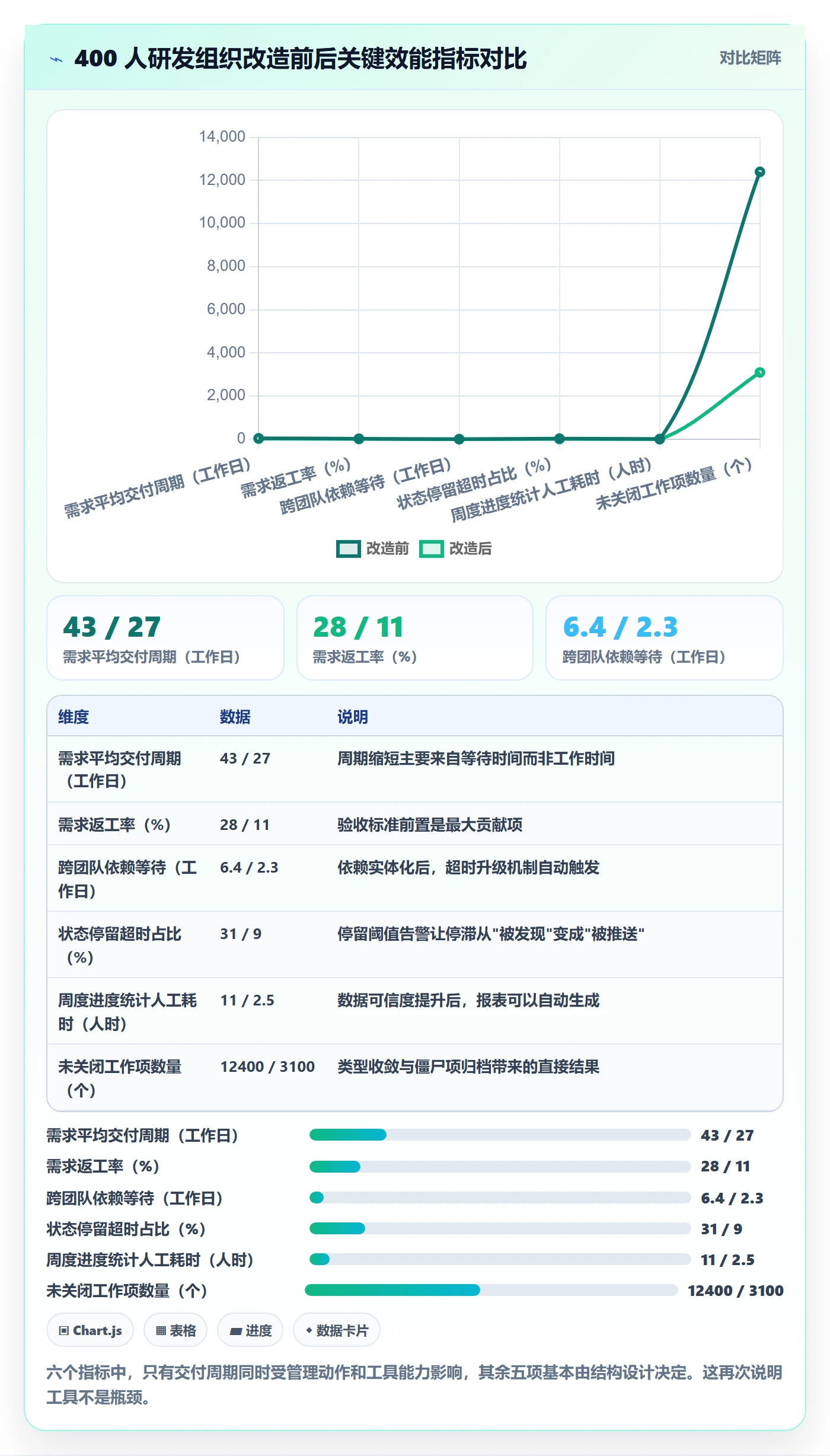 工作项管理方法大全:项目经理任务管理协同管理落地清单