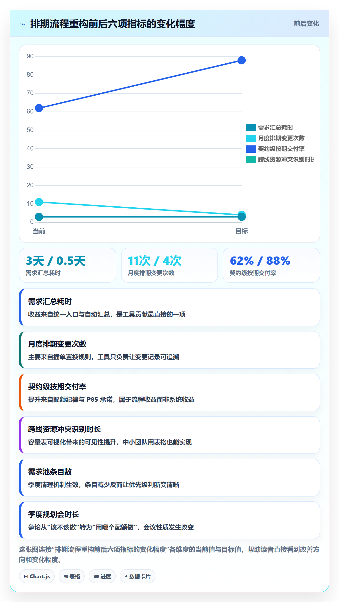 需求排期需求排期教程：产品经理落地方案，避坑指南