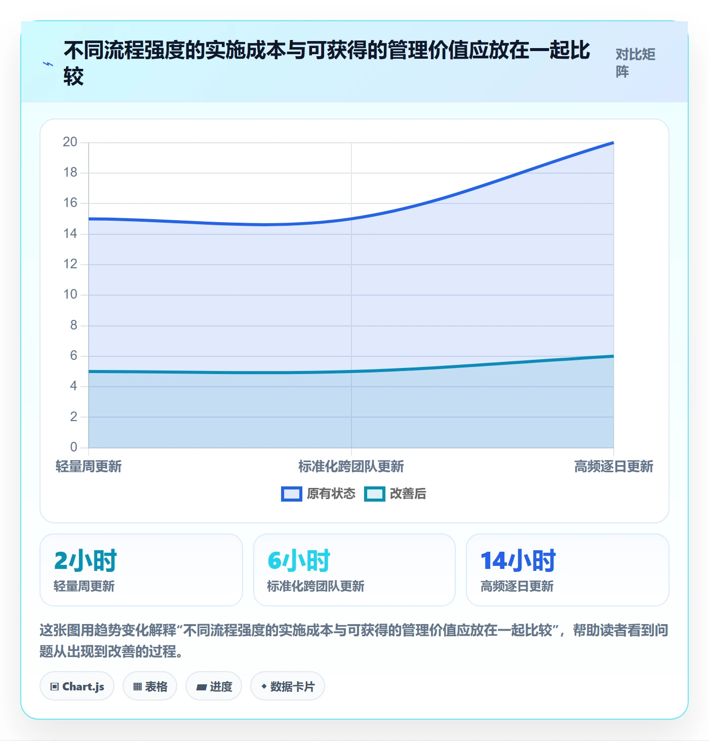 剩余工时流程与规范:跨部门团队工时管理落地方案关键指标