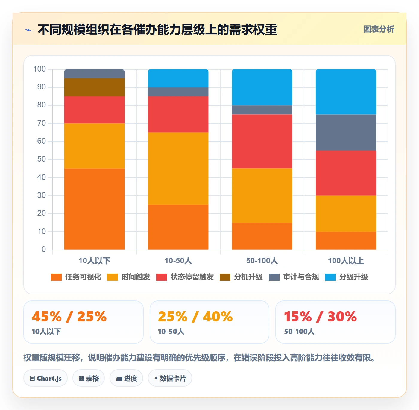 催办管理方法大全:项目成员任务提醒风险控制落地清单