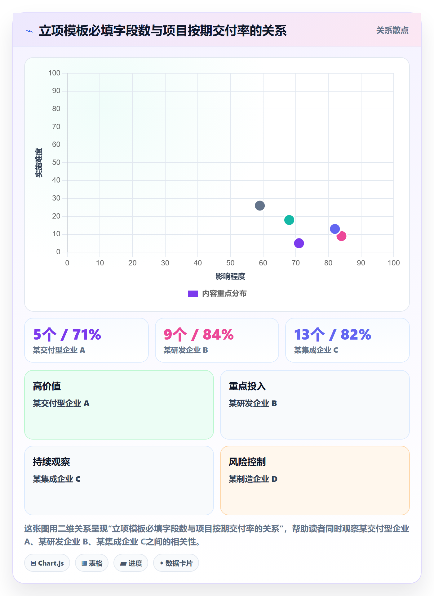 项目模板项目模板教程：企业管理者入门指南，避坑指南