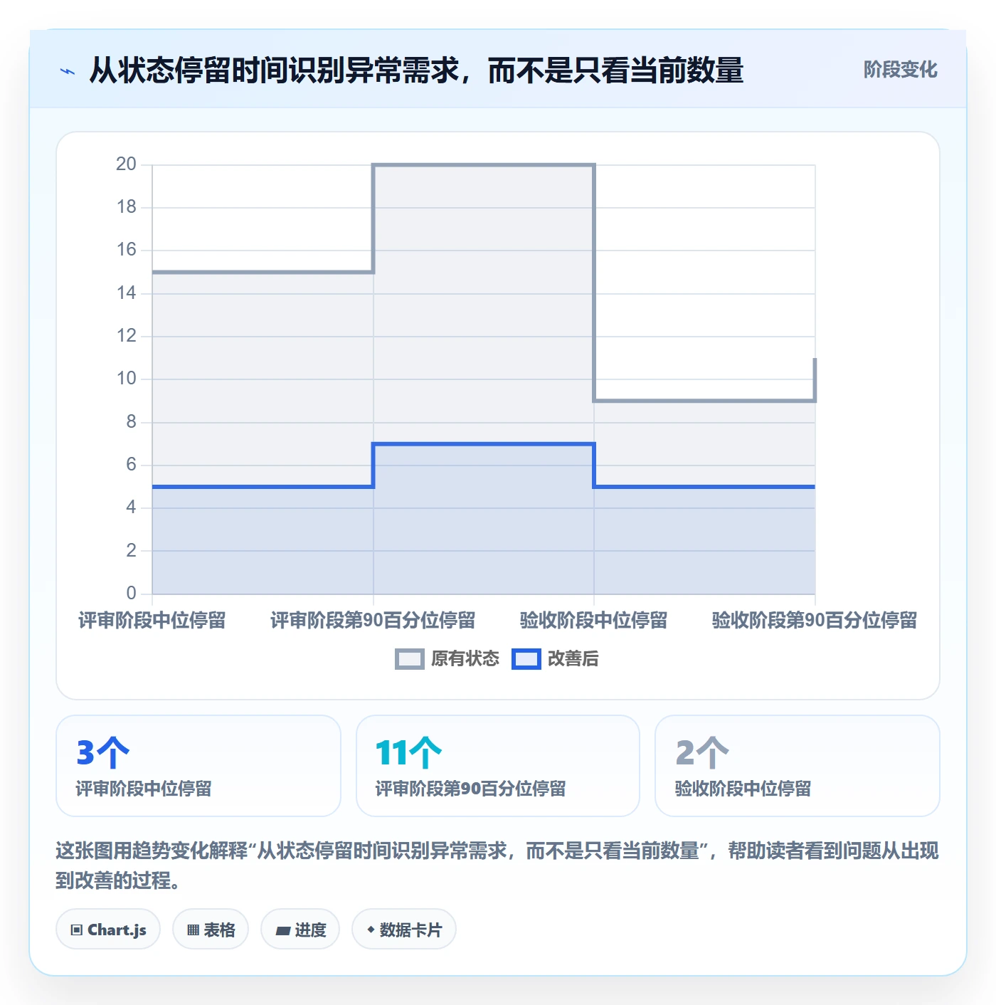 需求状态管理方法大全:跨部门团队需求管理协同管理落地清单