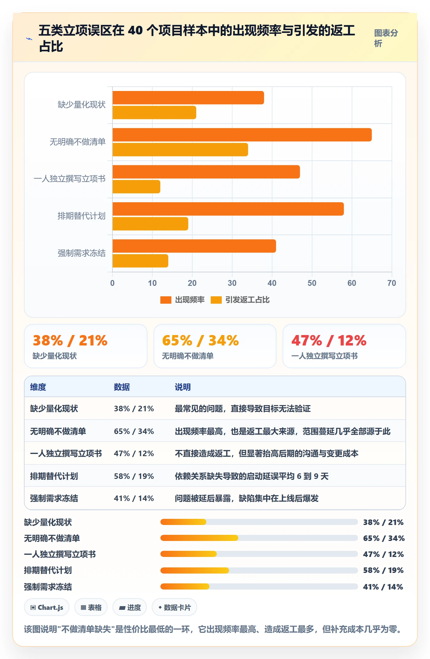 项目成员怎么做?企业管理者效率提升:项目立项从0到1