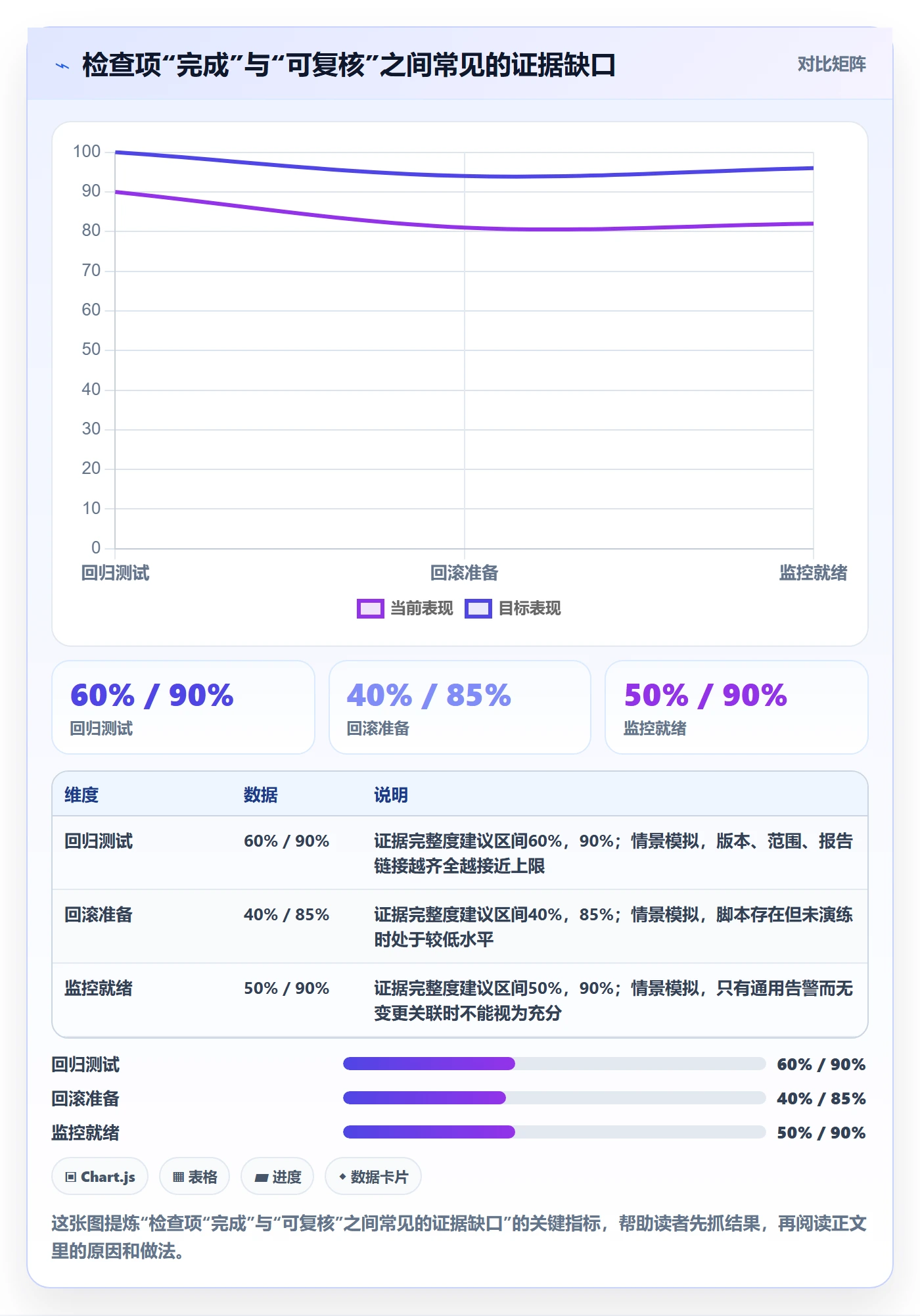 发布检查实操方法:项目经理提升发布管理效率的风险控制方法与模板