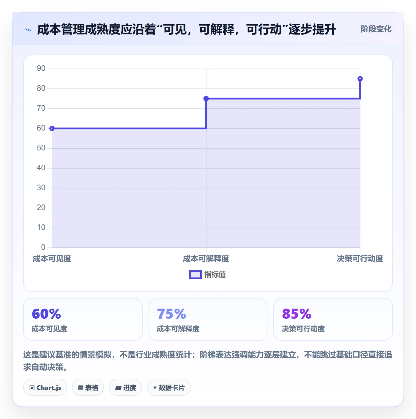费用怎么做？研发团队效率提升：成本管理从0到1