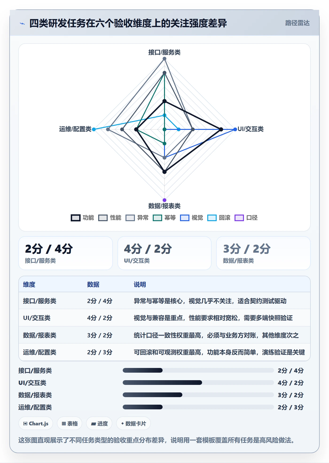验收标准怎么做?研发团队风险控制:任务验收从0到1