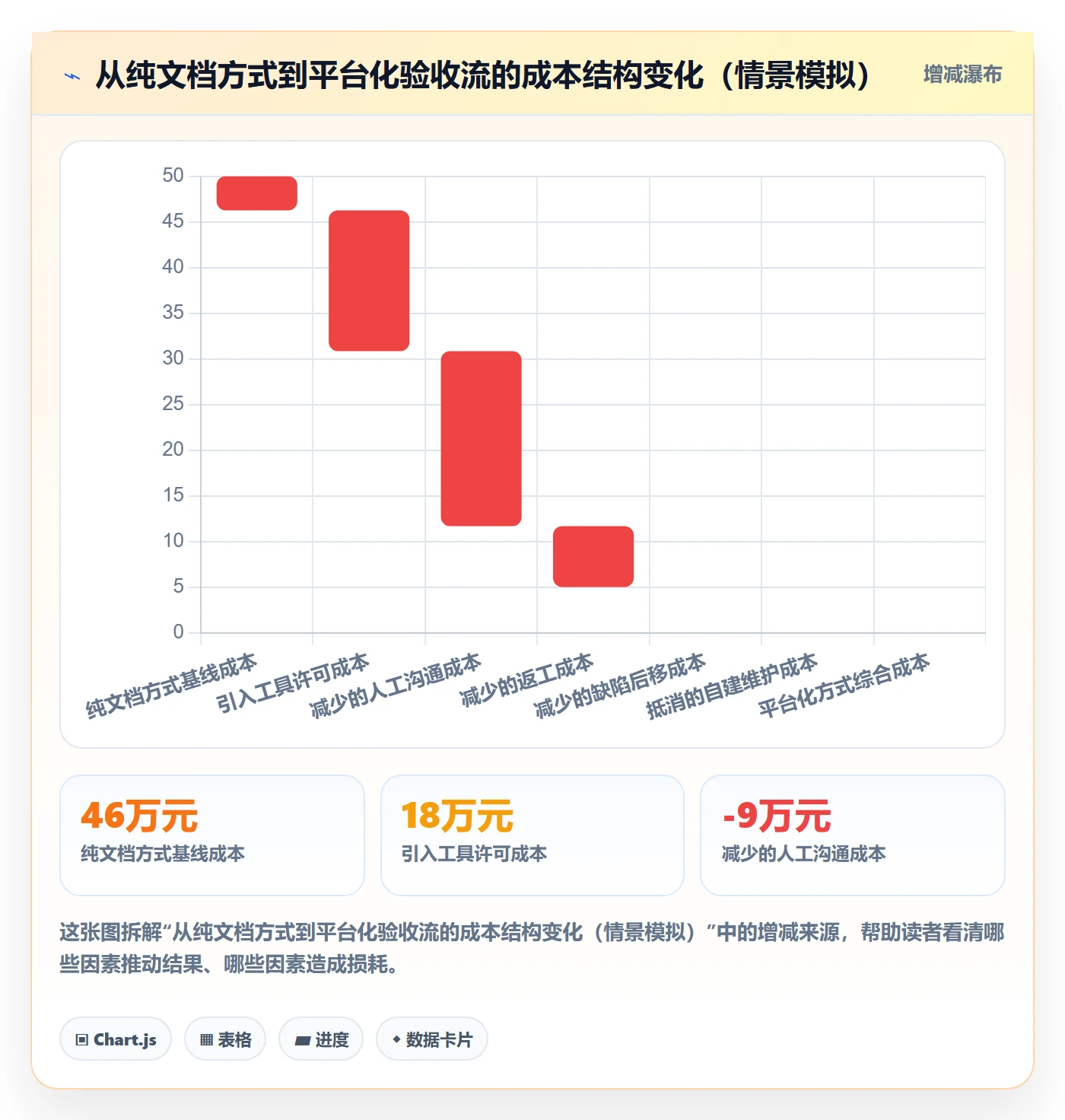 节点验收实操方法:项目负责人提升里程碑效率的流程优化方法与模板