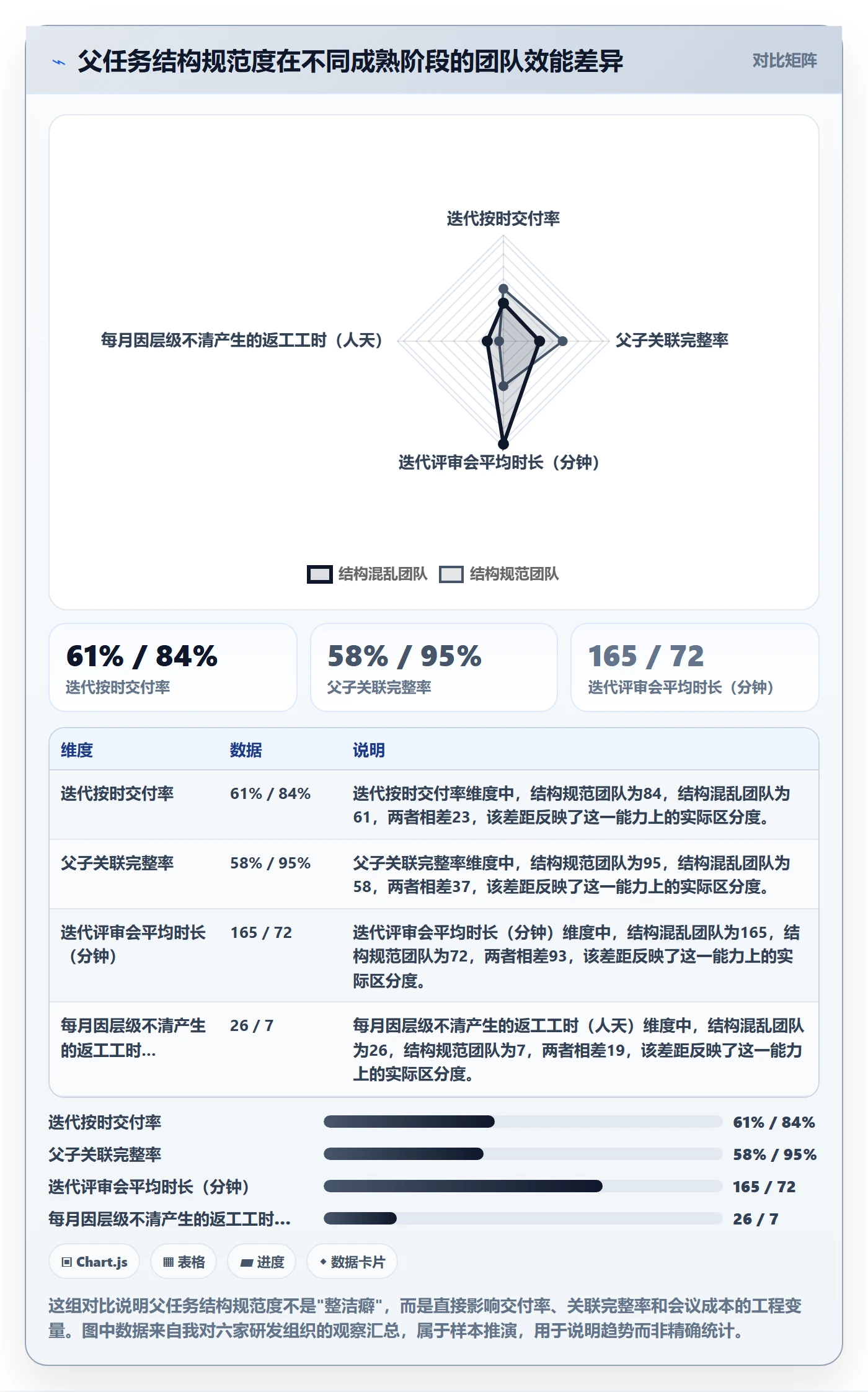 父任务实操方法：项目成员提升任务管理效率的流程优化方法与模板