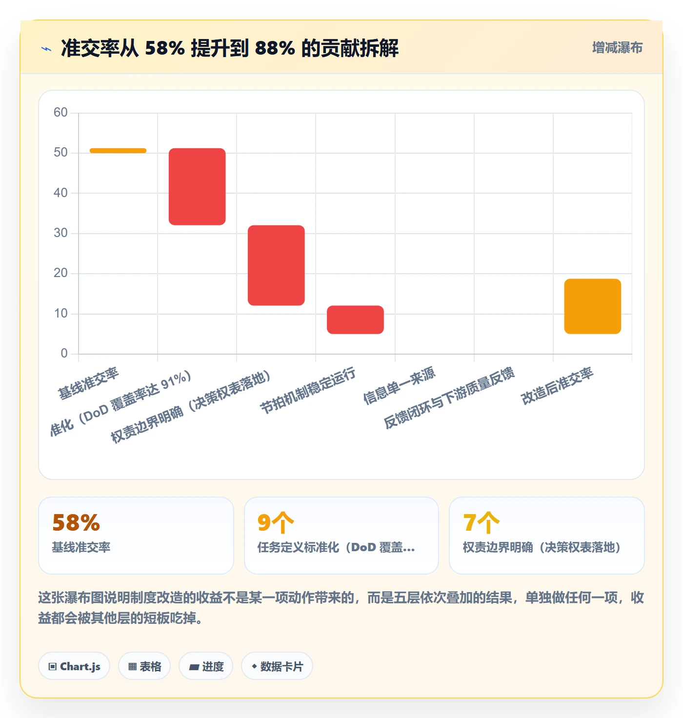 执行人管理指南:企业管理者如何做好任务管理,制度设计全流程