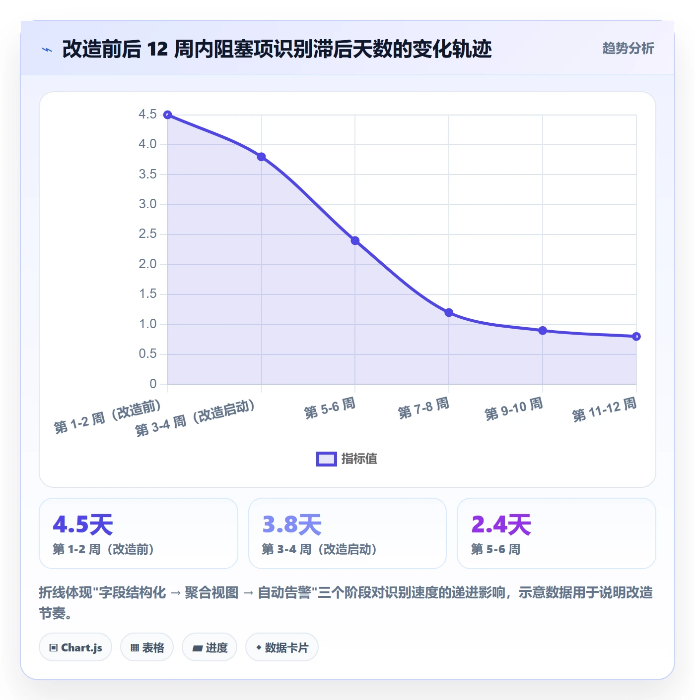 进度跟踪每日进展教程：管理层最佳实践，避坑指南