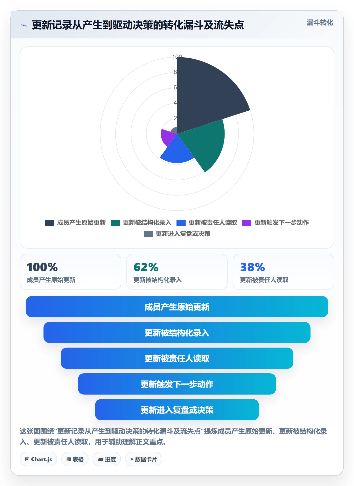 更新记录管理方法大全：项目成员进度跟踪入门指南落地清单