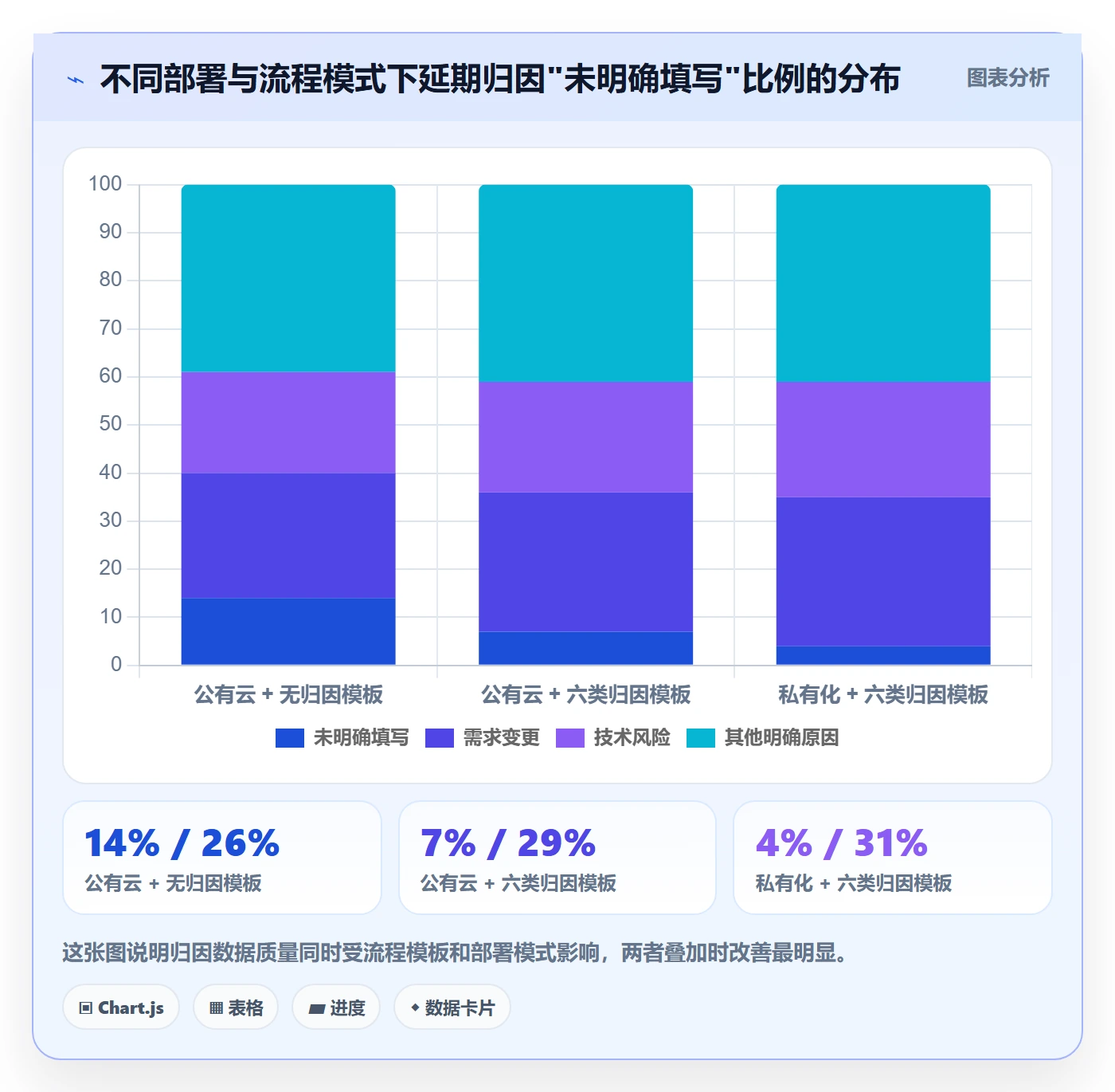 关键节点流程与规范:研发团队里程碑落地方案关键指标