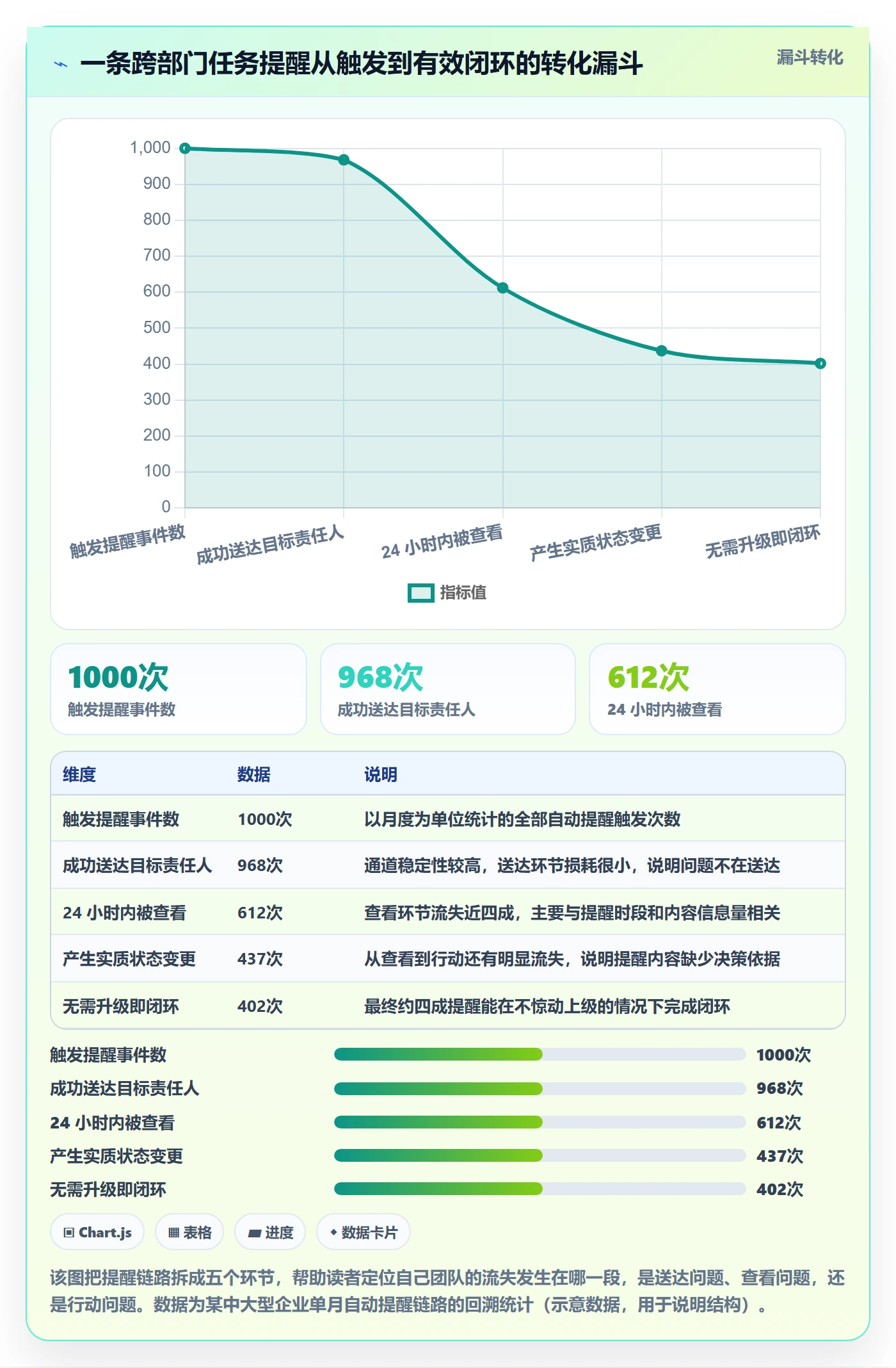 自动提醒管理指南：跨部门团队如何做好任务提醒，制度设计全流程
