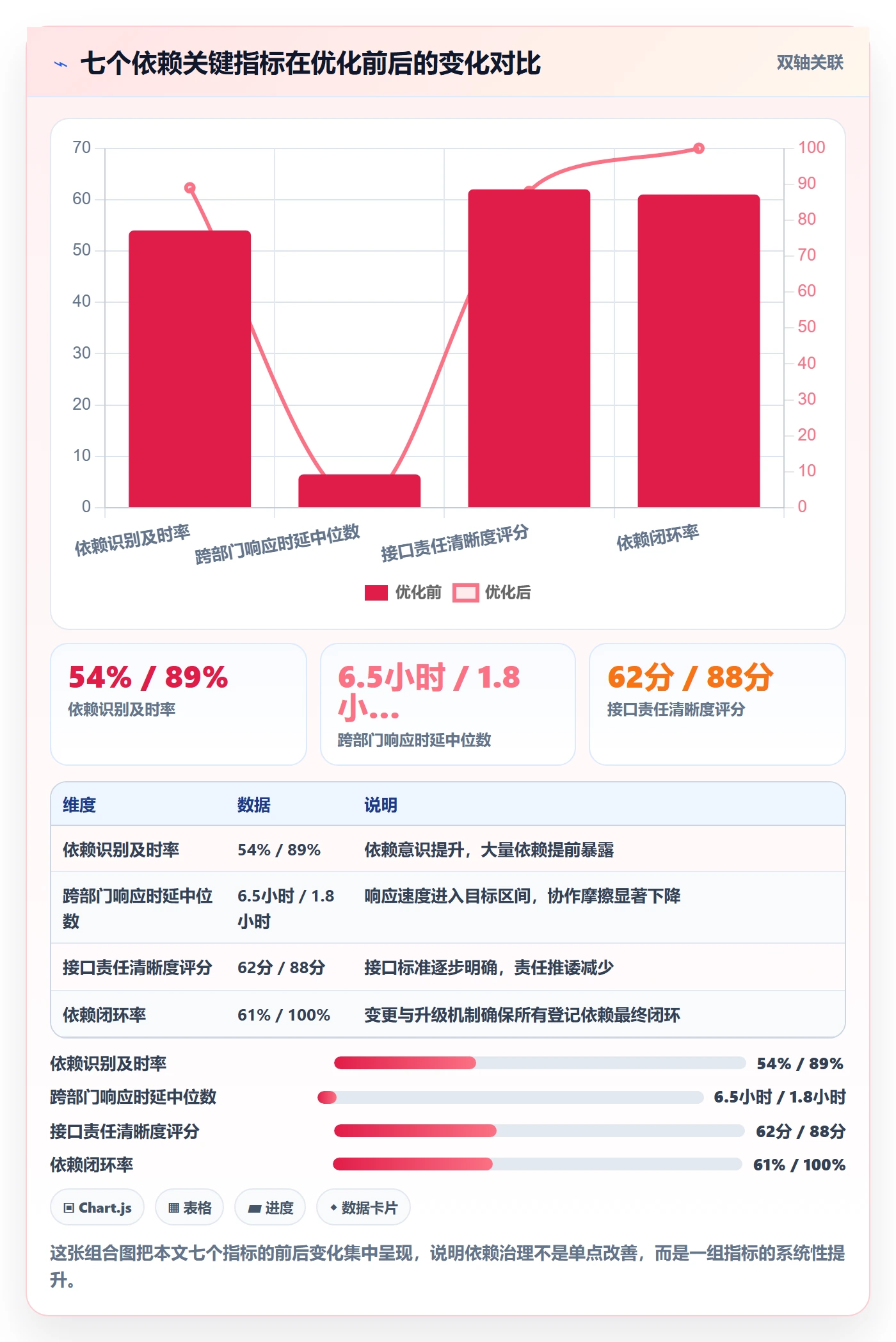 FF流程与规范:跨部门团队任务依赖最佳实践关键指标