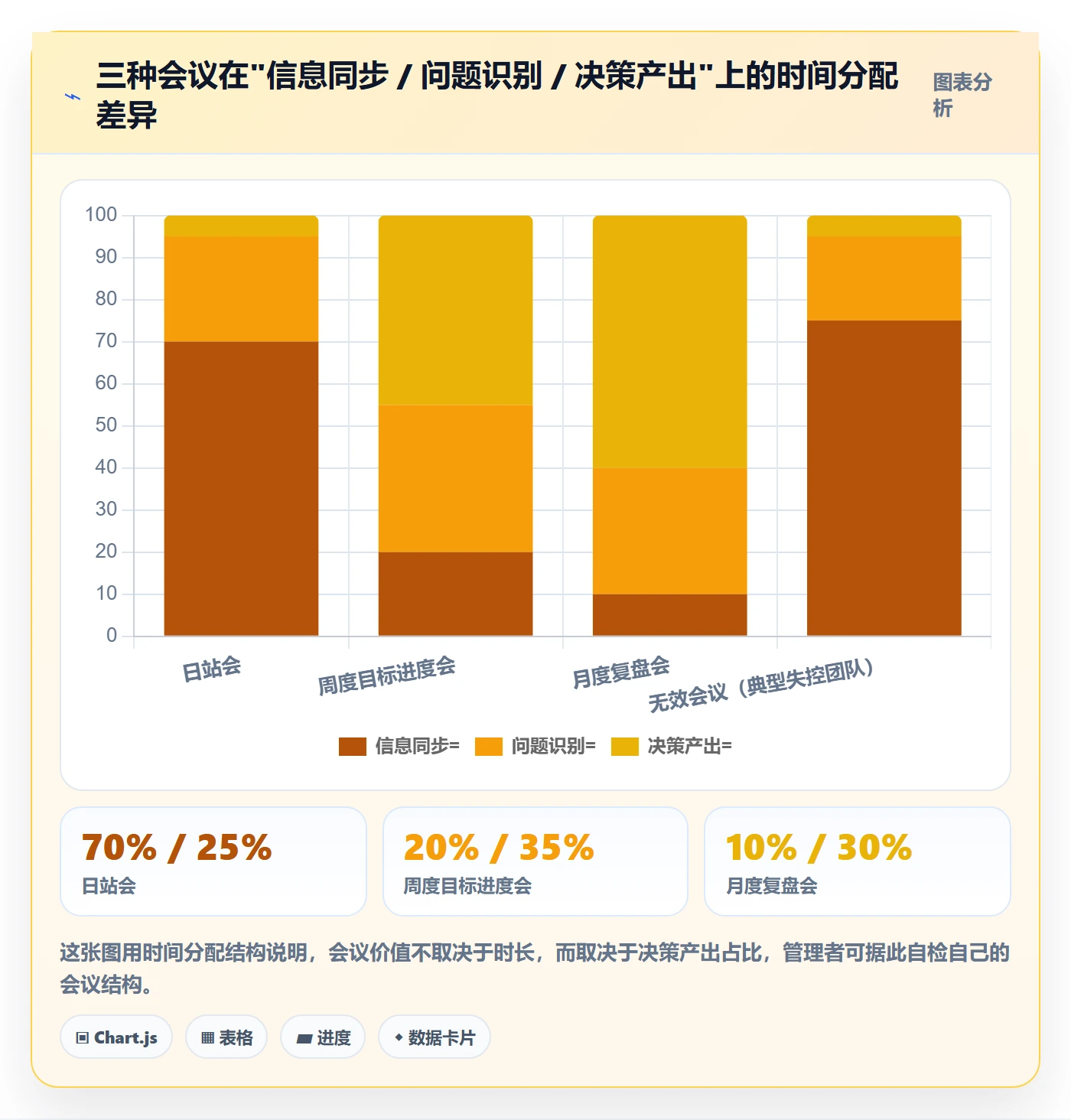 目标进度实操方法:管理层提升项目目标效率的效率提升方法与模板