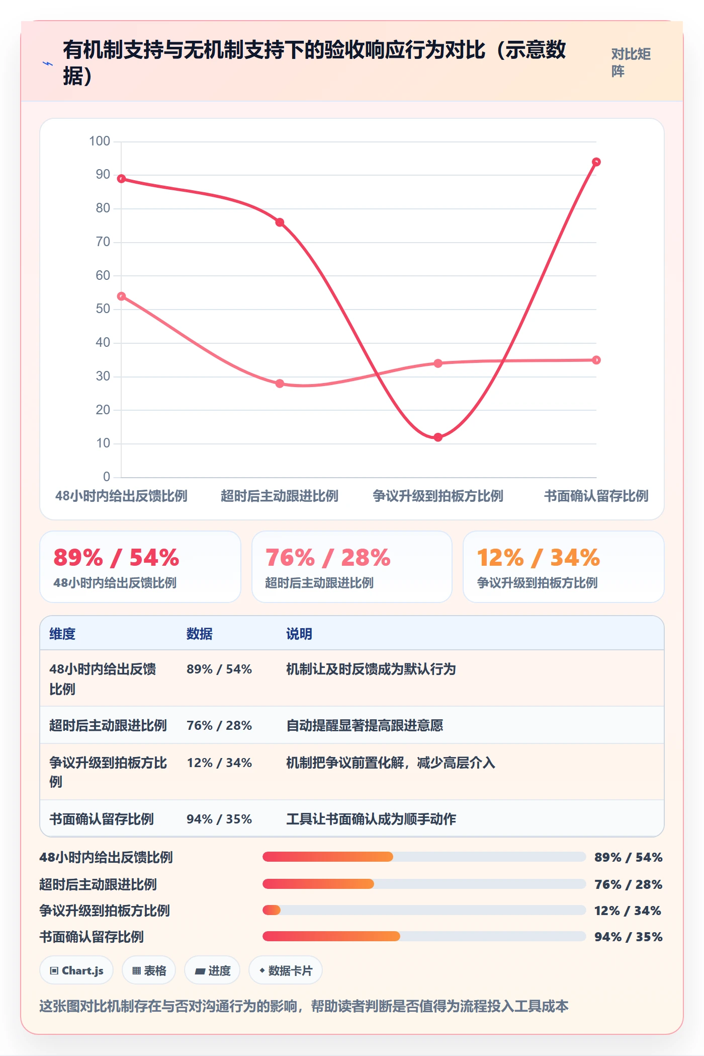 任务验收如何做好确认完成？跨部门团队效率提升与操作步骤