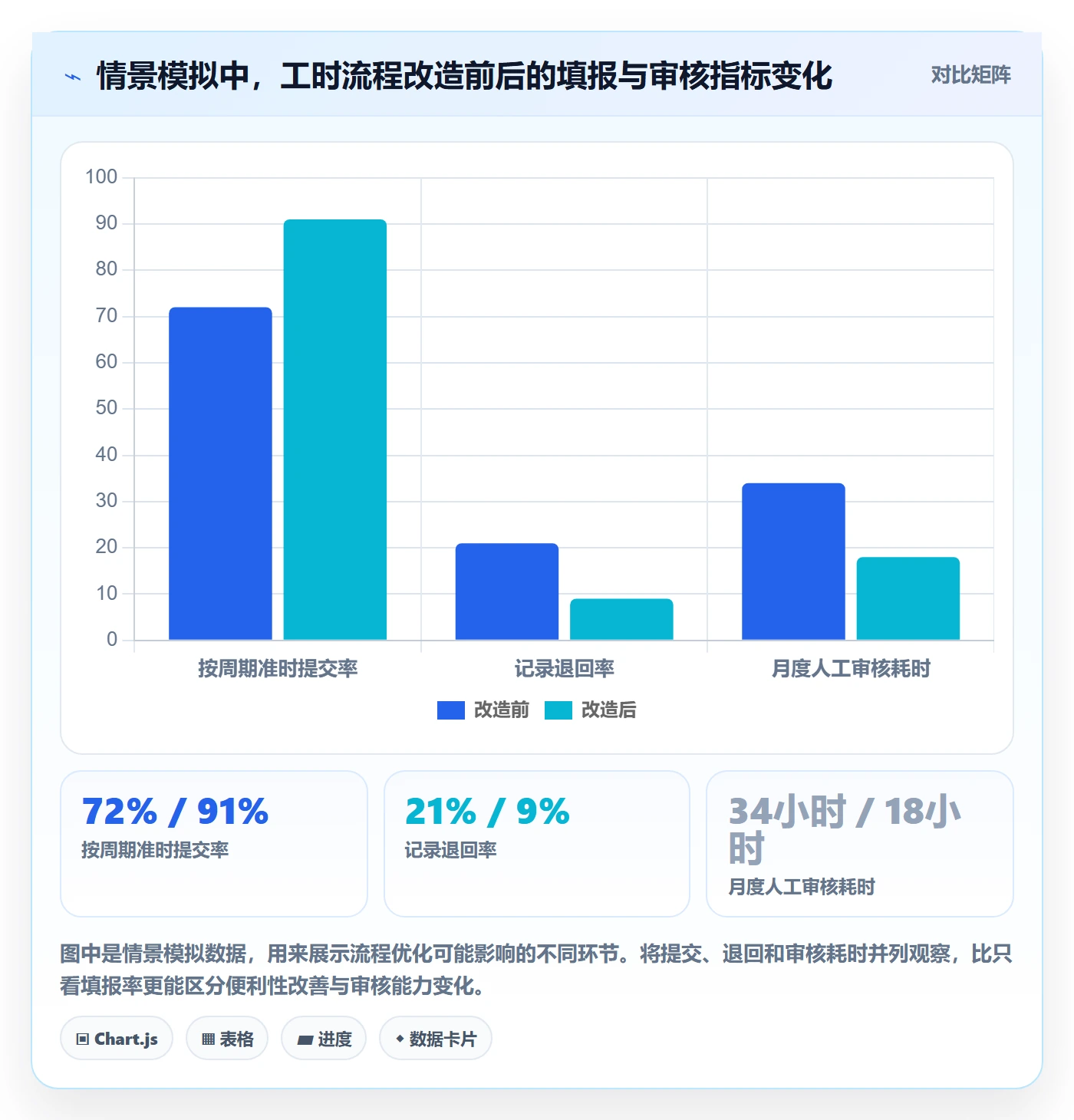 工时审核最佳实践：管理层工时管理效率提升，常见问题