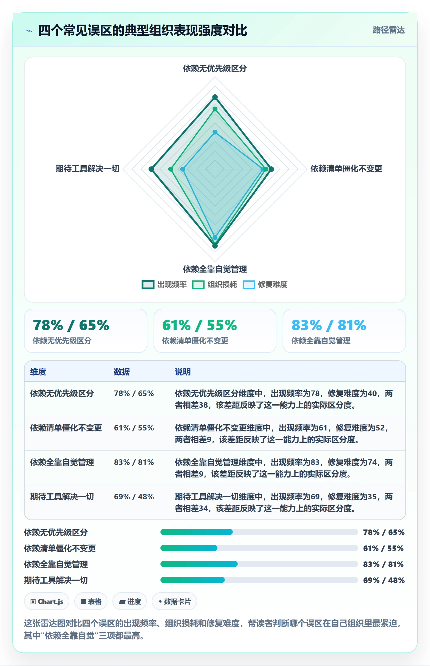 FF管理方法大全:管理层任务依赖入门指南落地清单