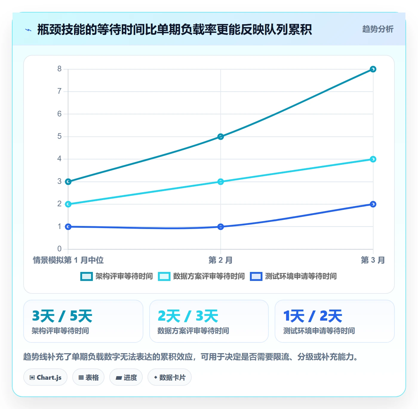 工作负载流程与规范:PMO资源负载最佳实践关键指标