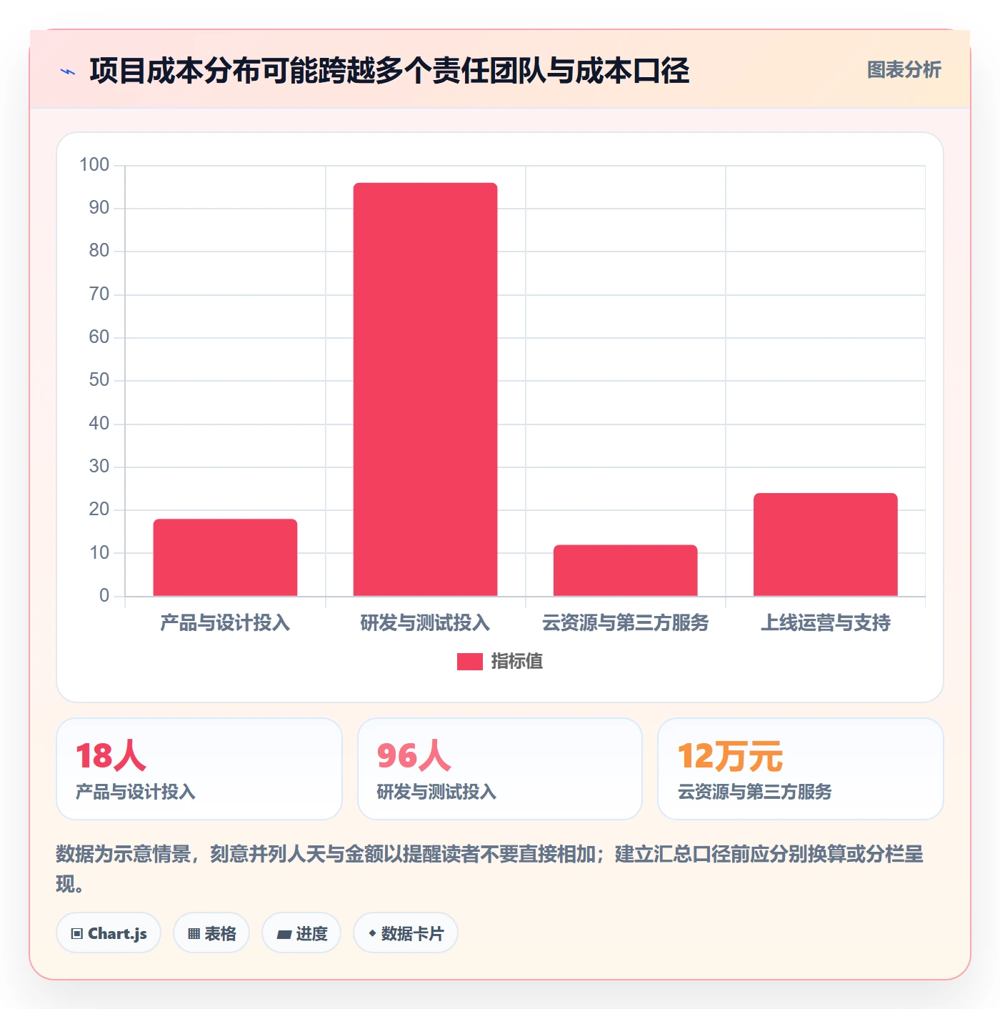 预计成本管理指南:产品经理如何做好成本管理,风险控制全流程